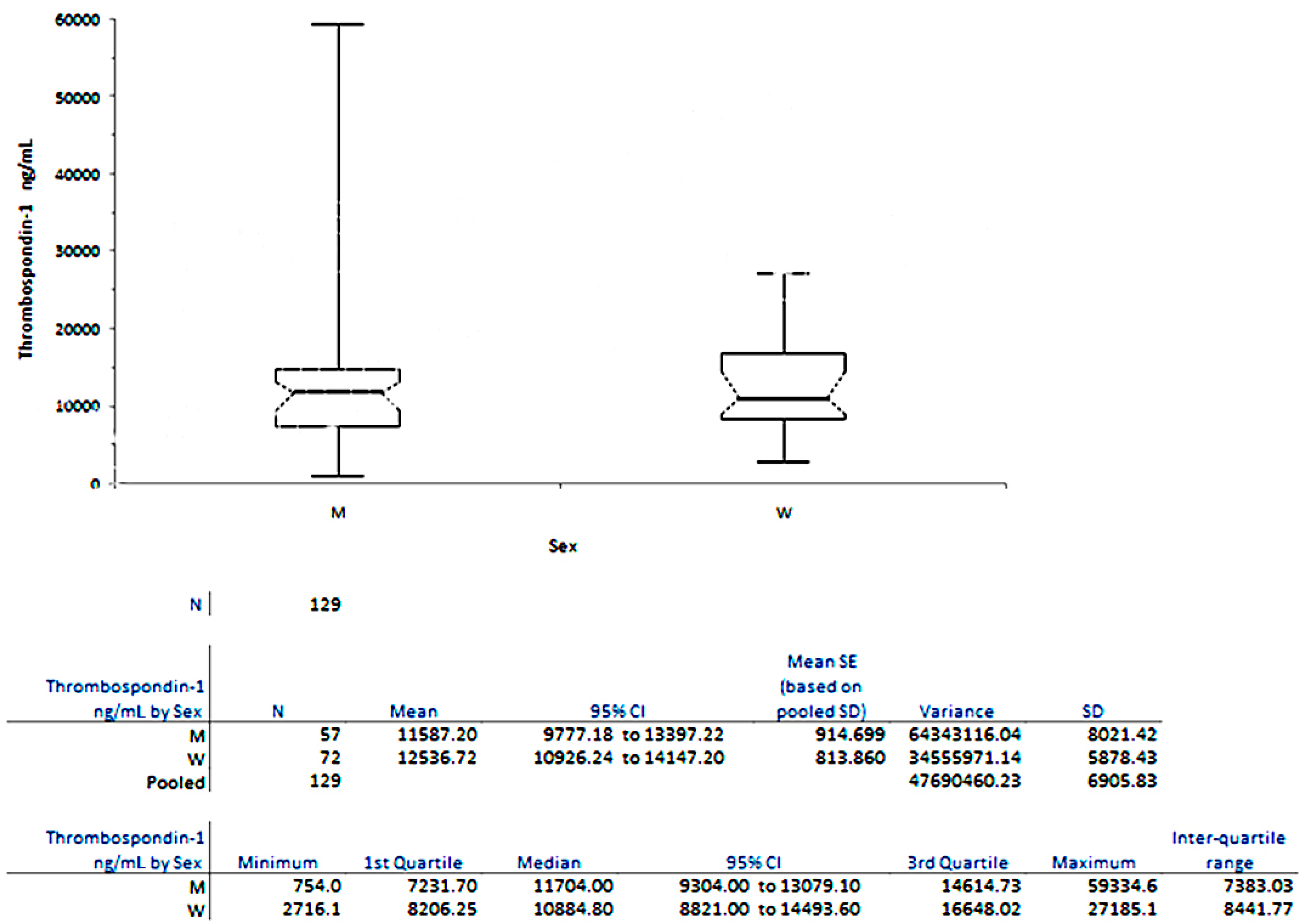 Ijms 18 00348 g002 550