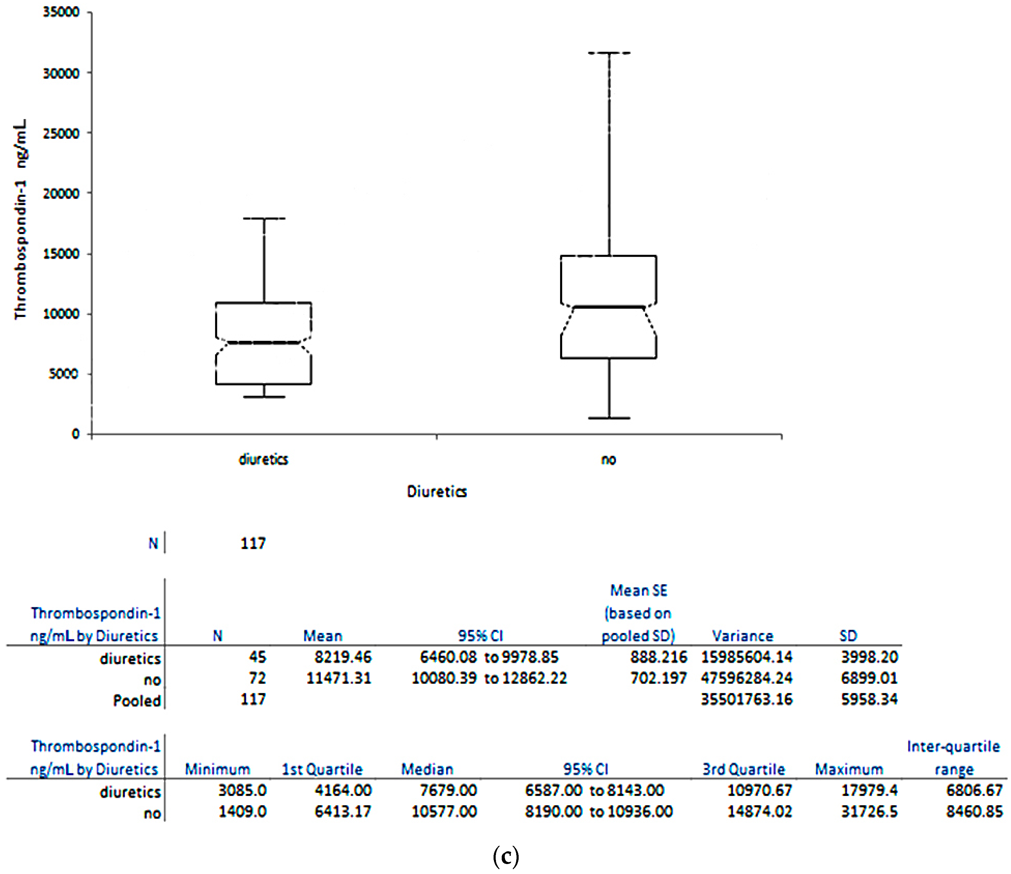 Ijms 18 00348 g003b 550