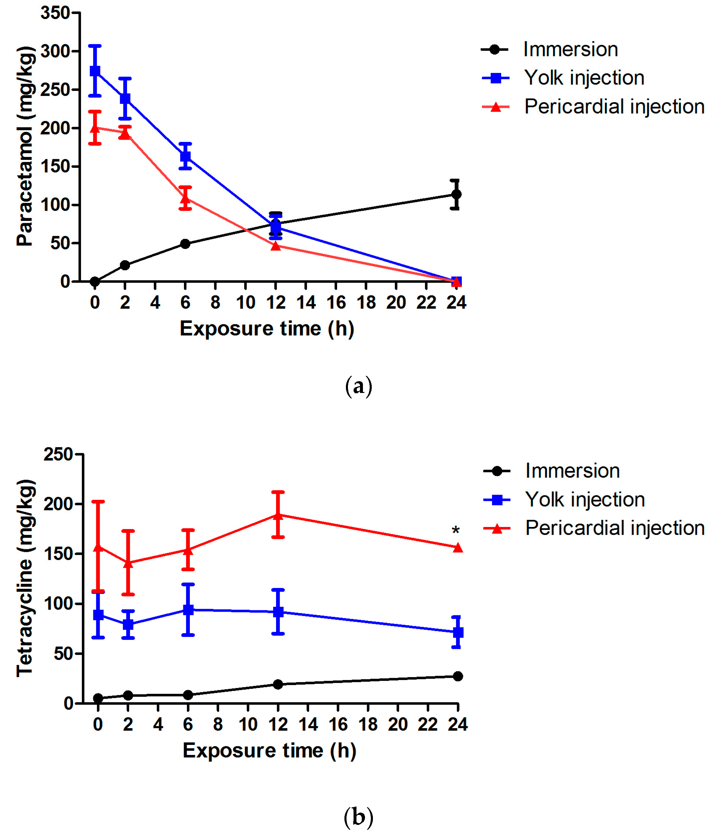Ijms 18 00356 g007 550