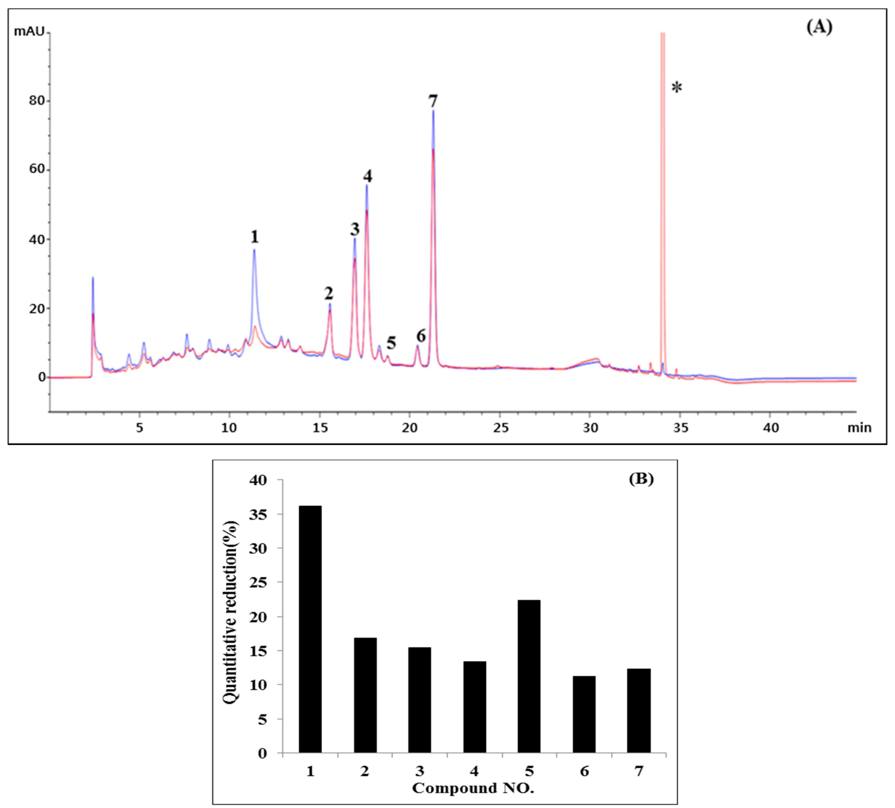 Ijms 18 00379 g003 550