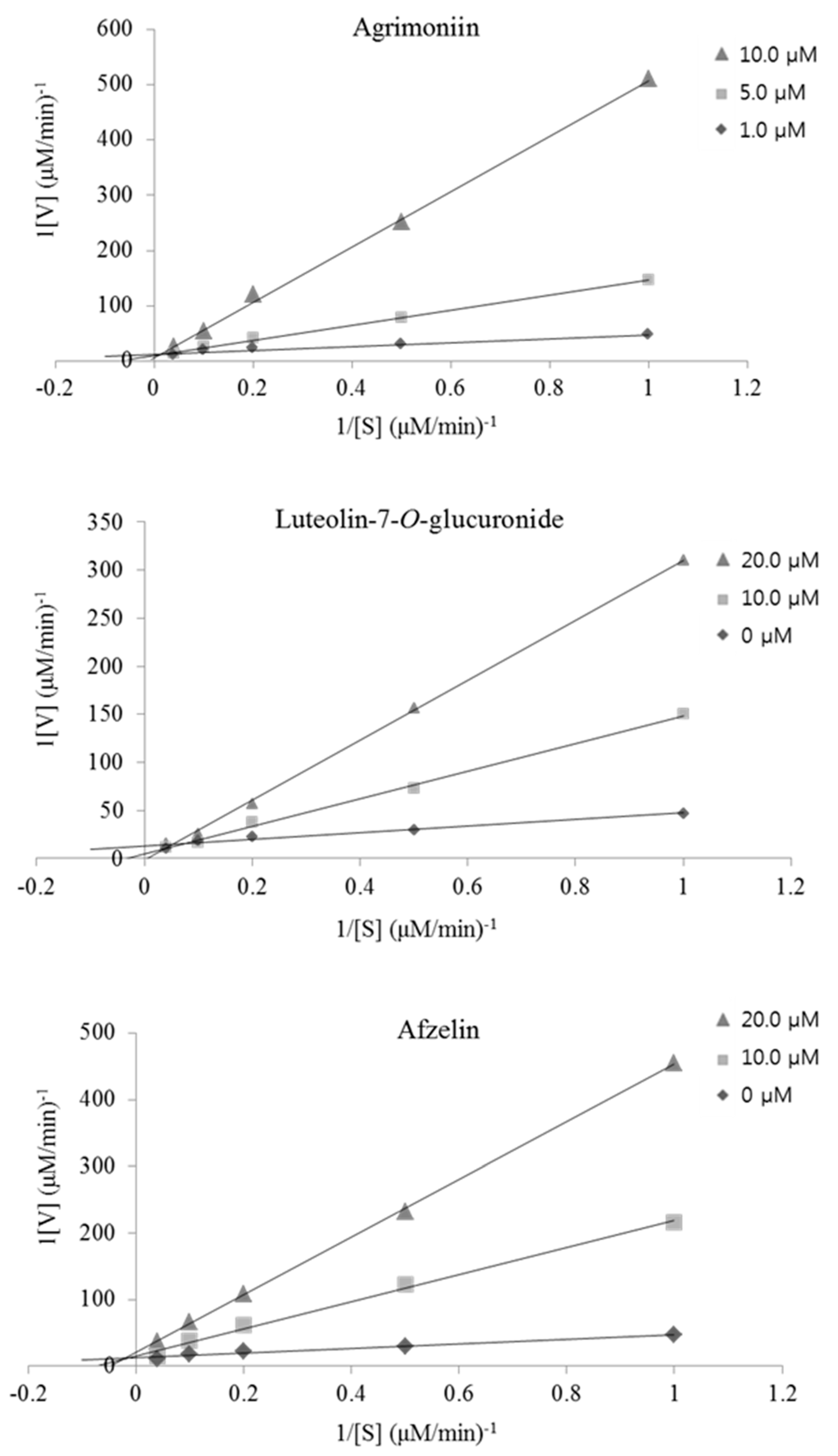 Ijms 18 00379 g004 550