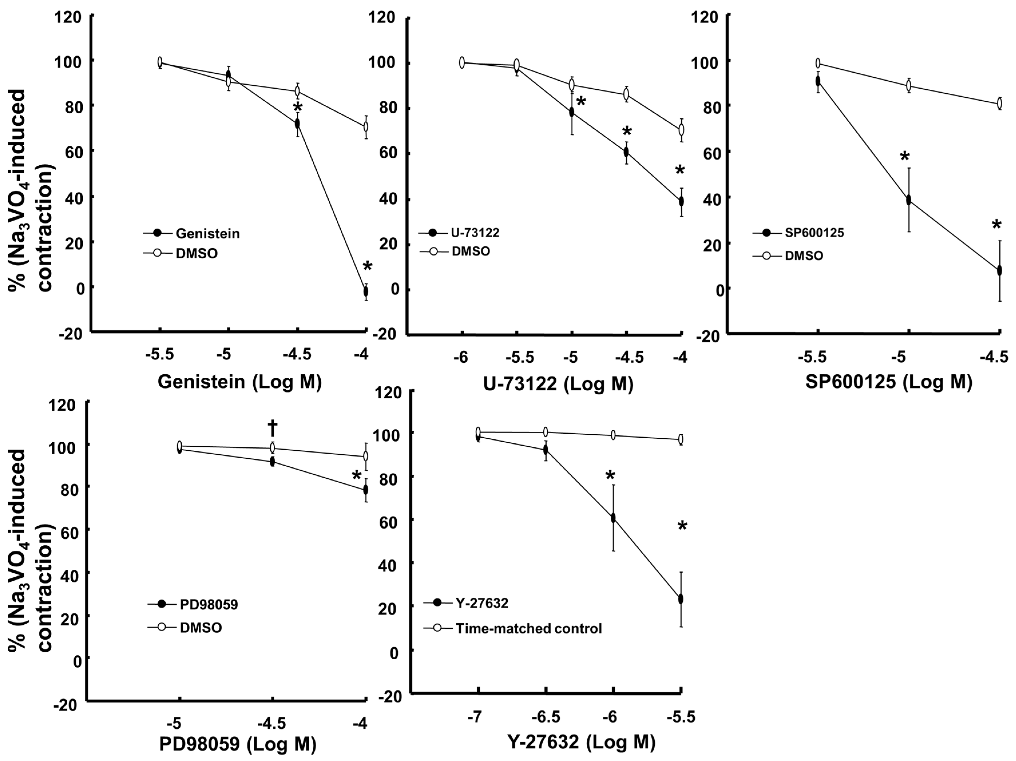 Ijms 18 00394 g003 550