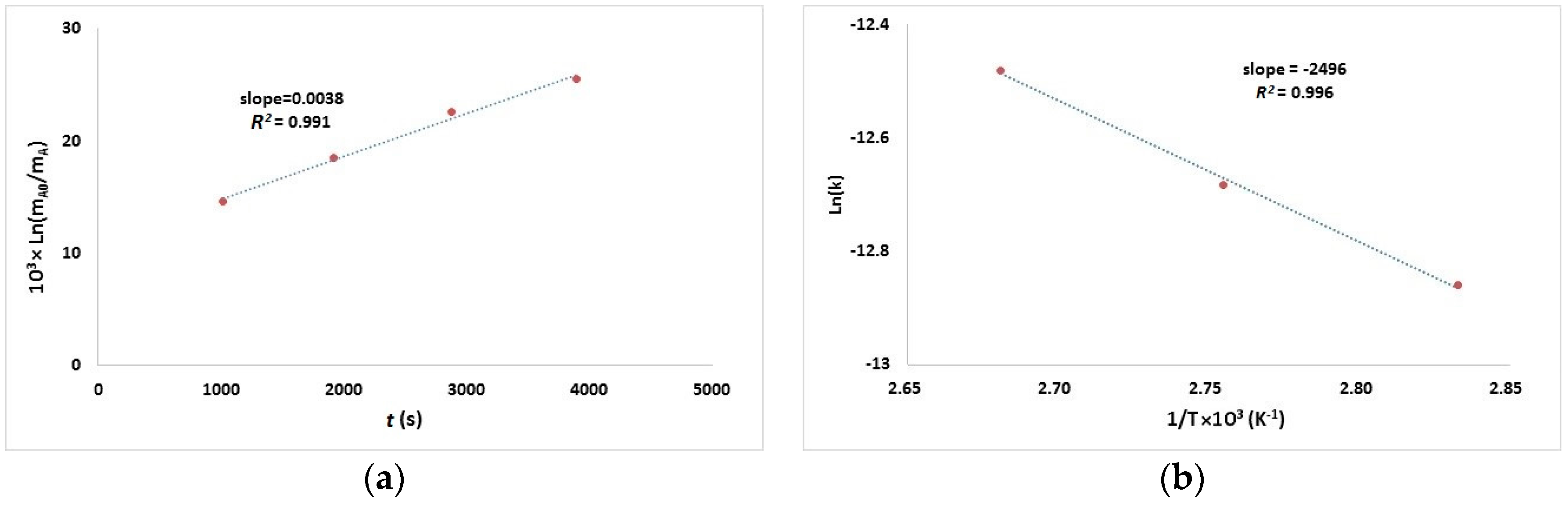 Ijms 18 00396 g002 550