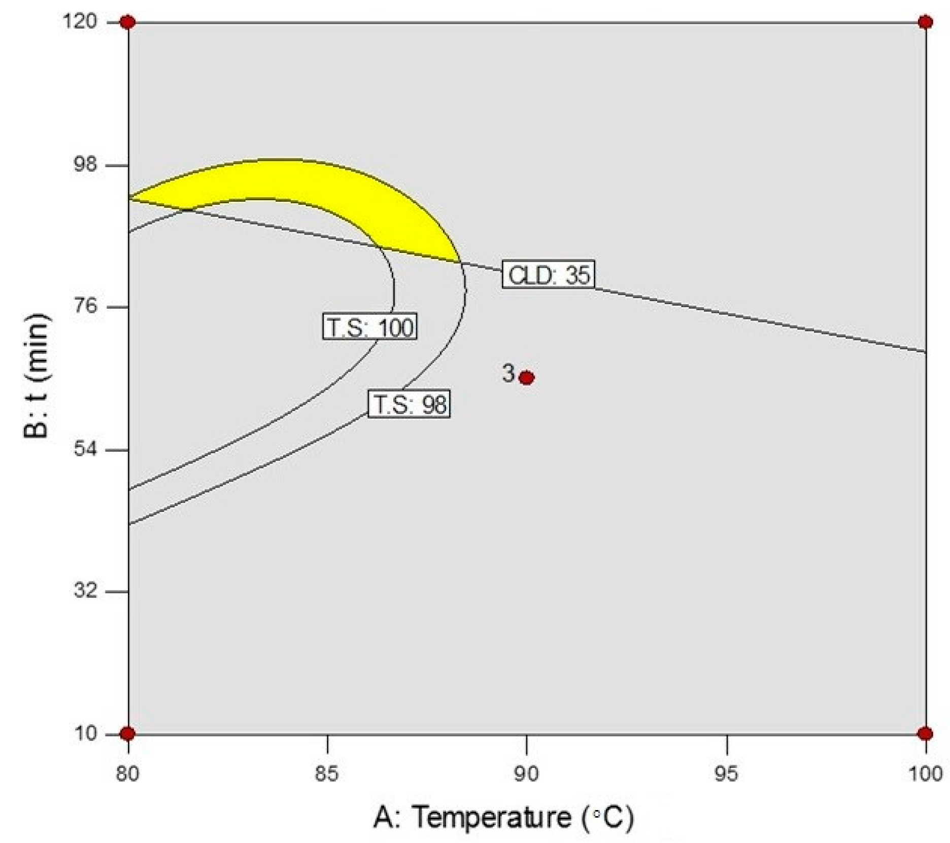 Ijms 18 00396 g003 550