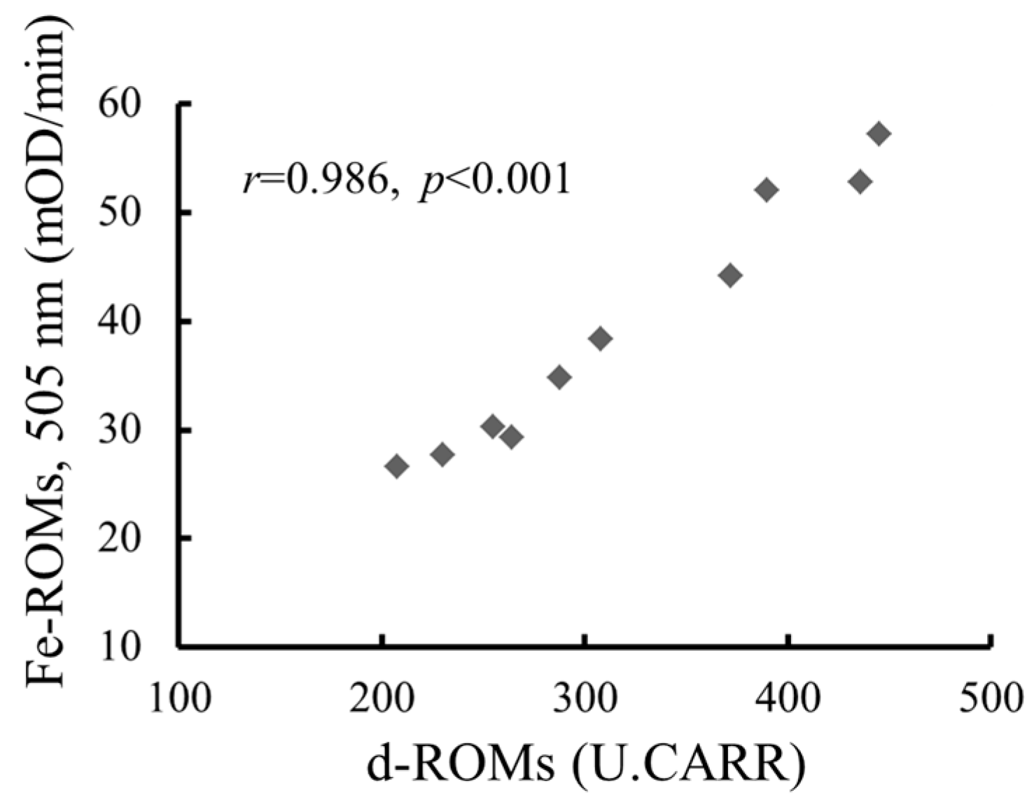 Ijms 18 00454 g002