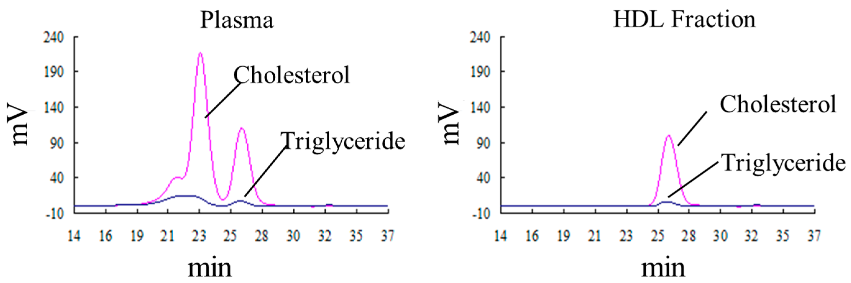 Ijms 18 00454 g003