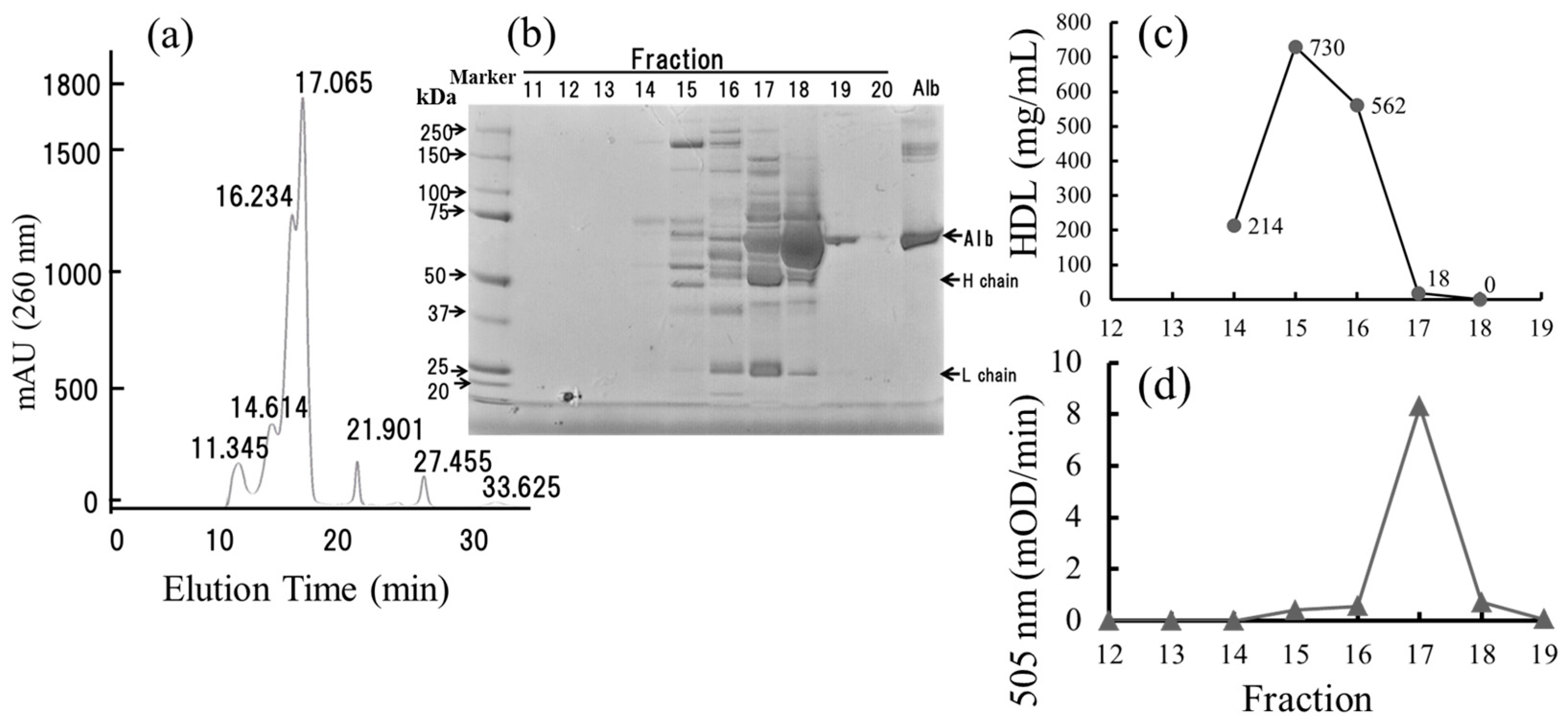Ijms 18 00454 g005