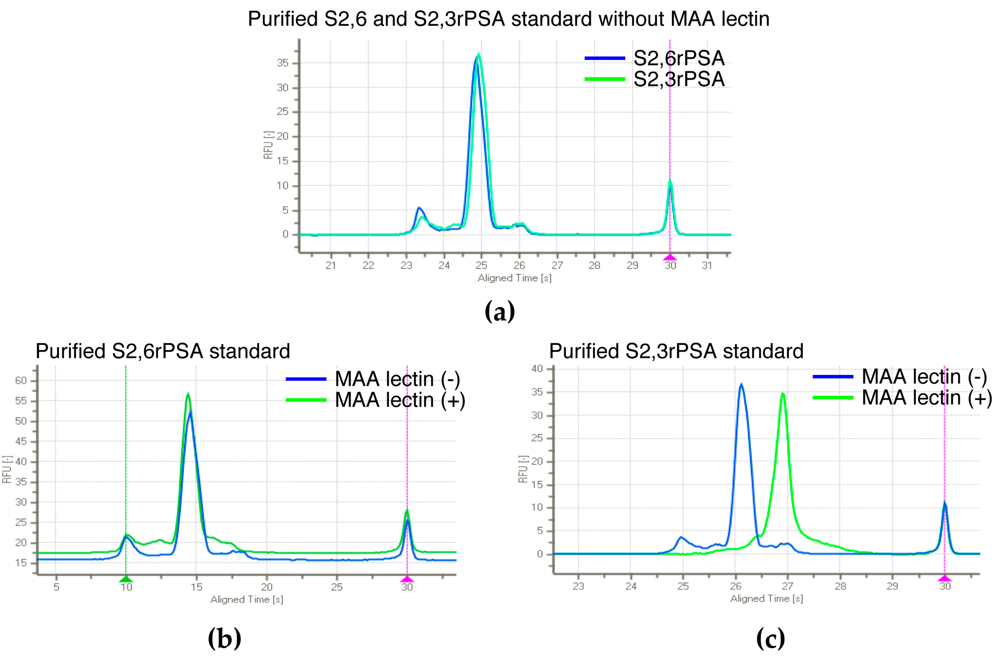 Ijms 18 00470 g004 550