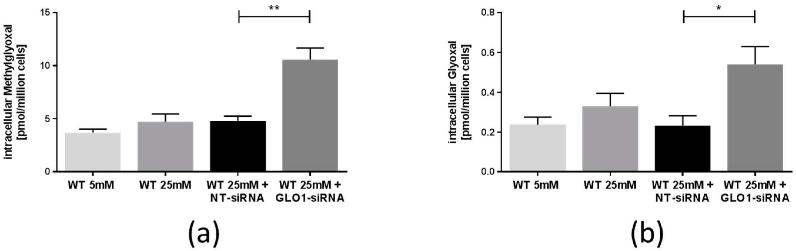 Ijms 18 00480 g002a 550