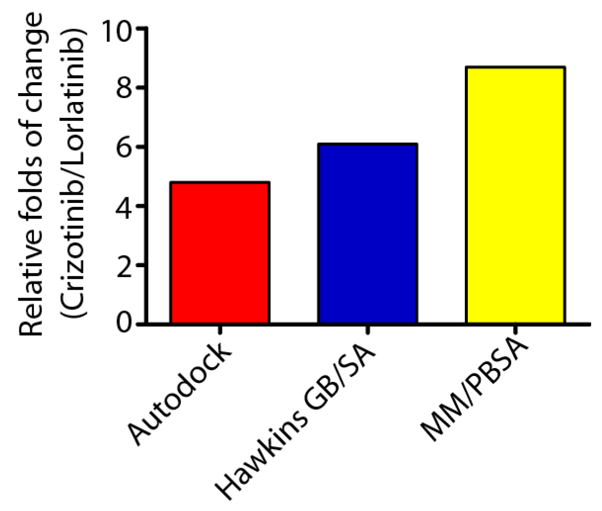 Ijms 18 00482 g003 550