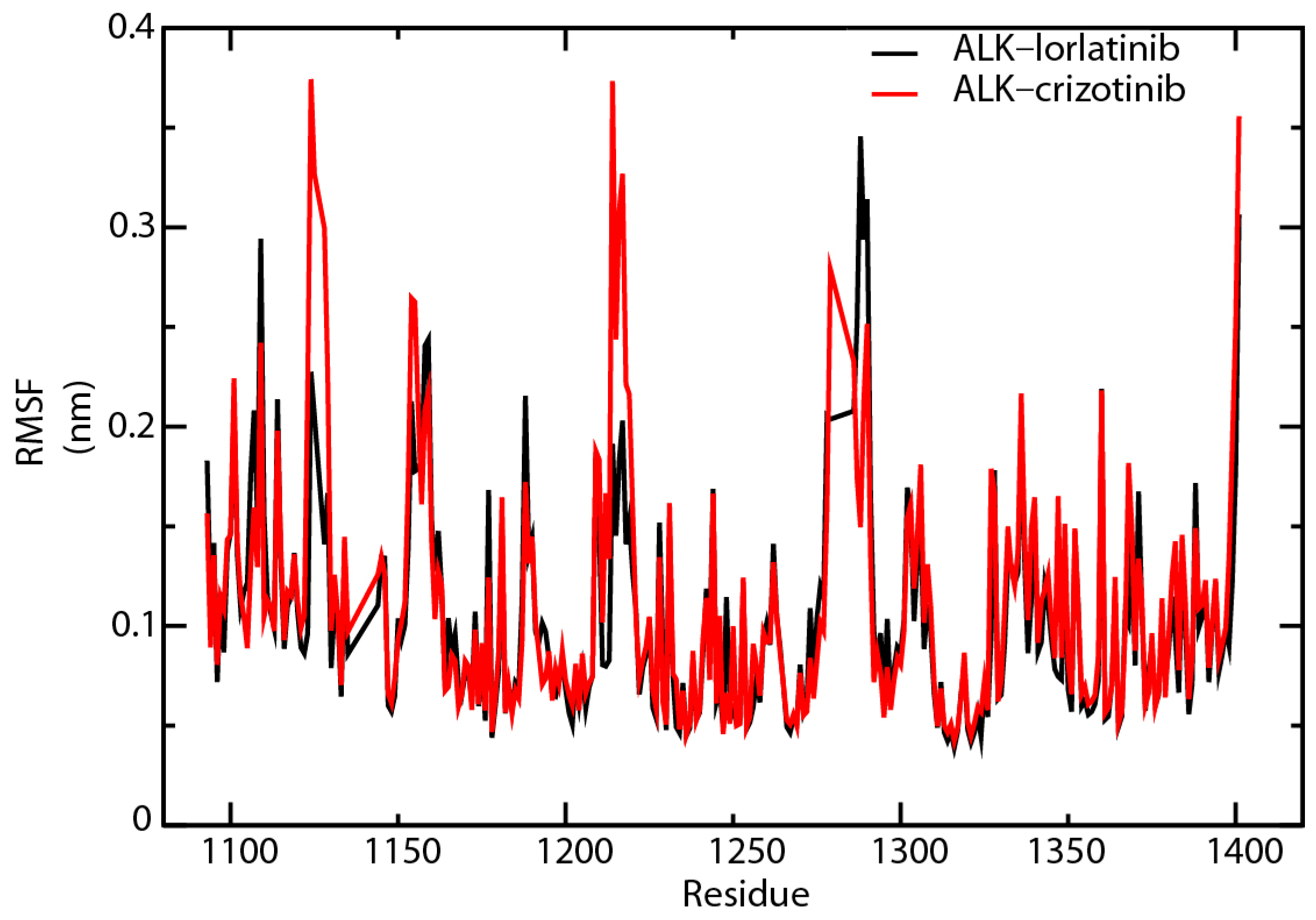 Ijms 18 00482 g007 550