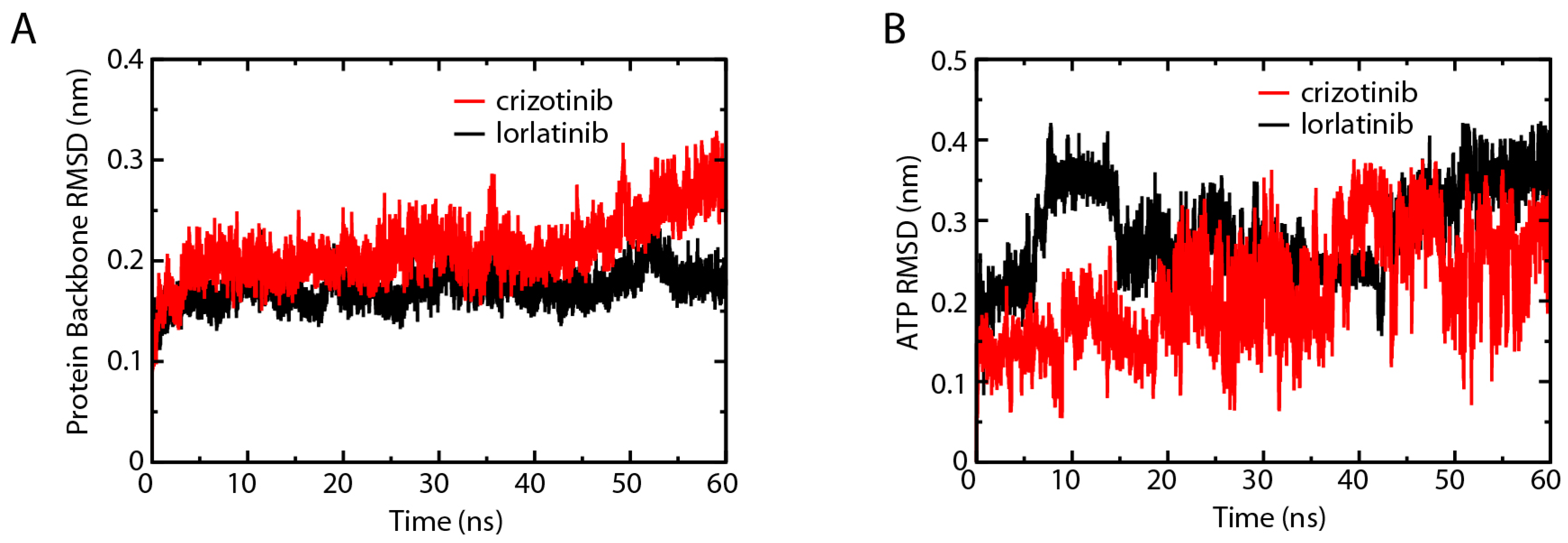 Ijms 18 00482 g008 550