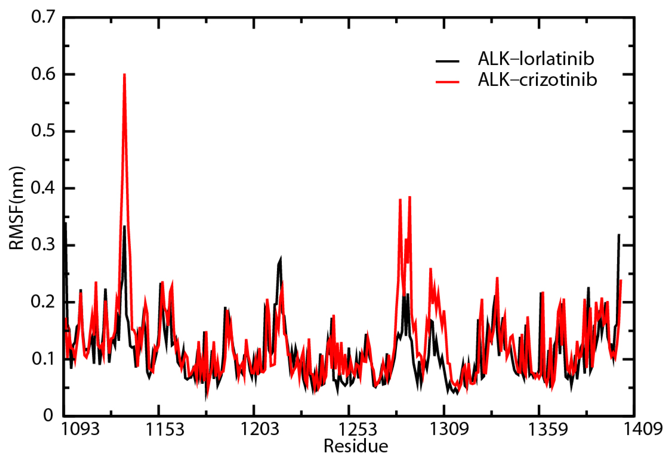 Ijms 18 00482 g009 550