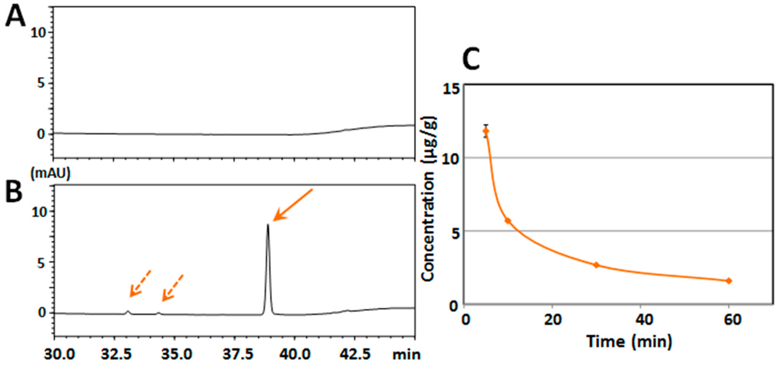 Ijms 18 00489 g003 550