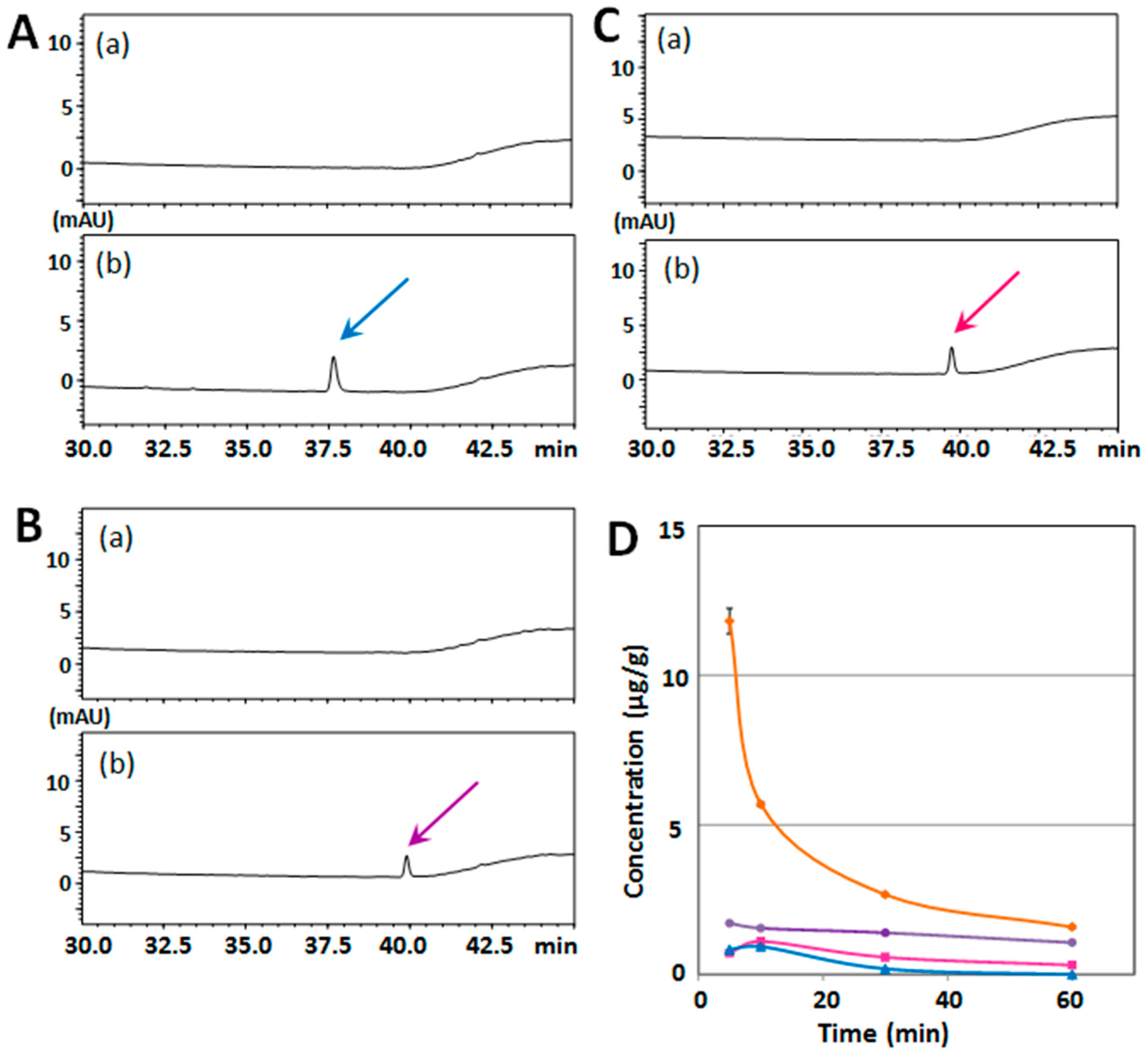Ijms 18 00489 g005 550