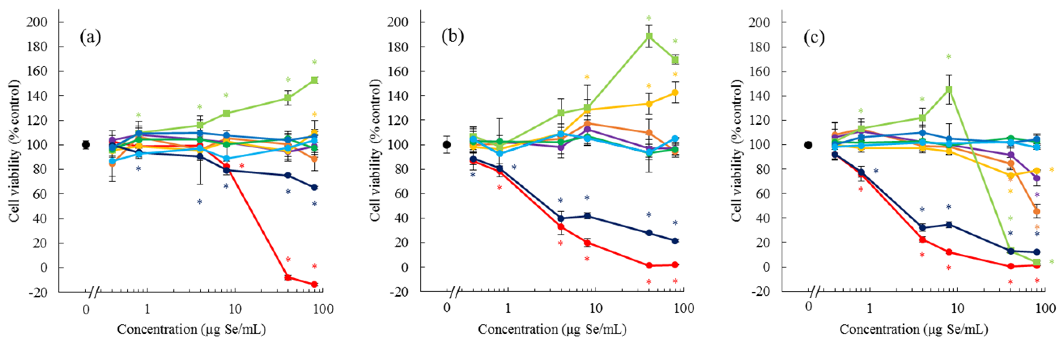 Ijms 18 00506 g002 550