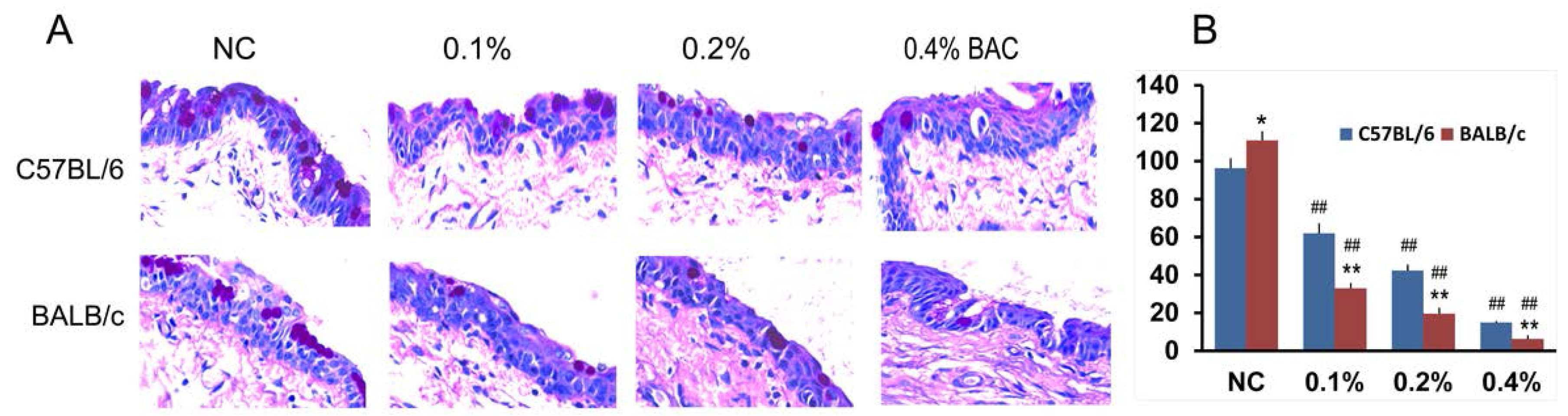 Ijms 18 00509 g005 550
