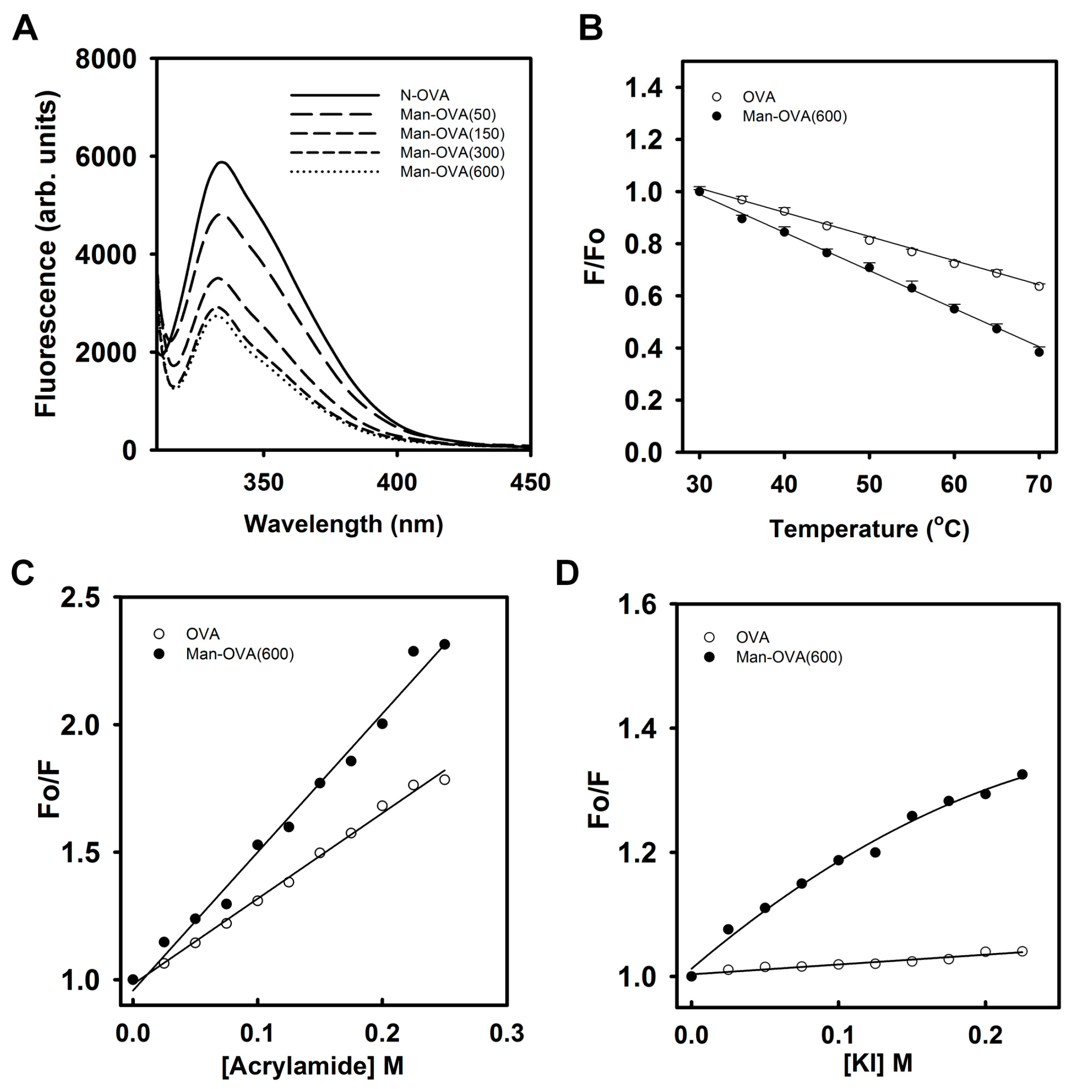 Ijms 18 00520 g002 550