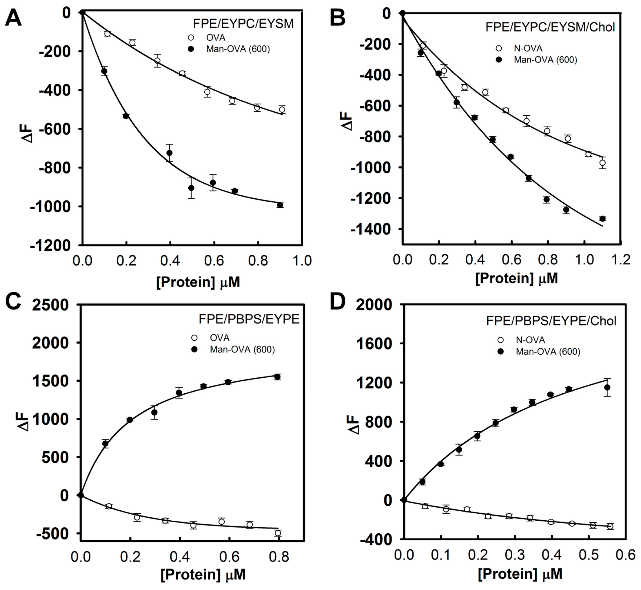 Ijms 18 00520 g003 550