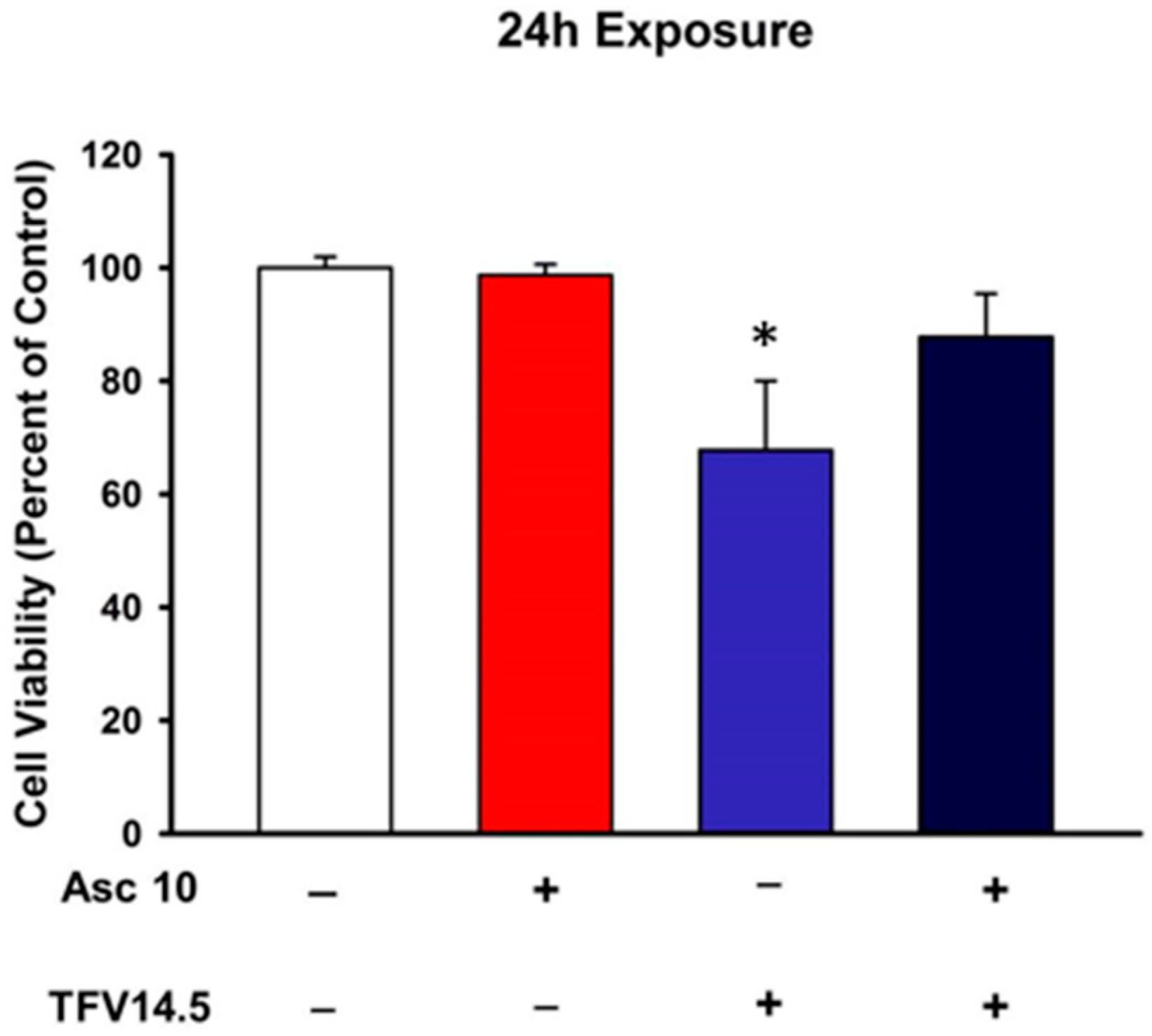 Ijms 18 00531 g008 550