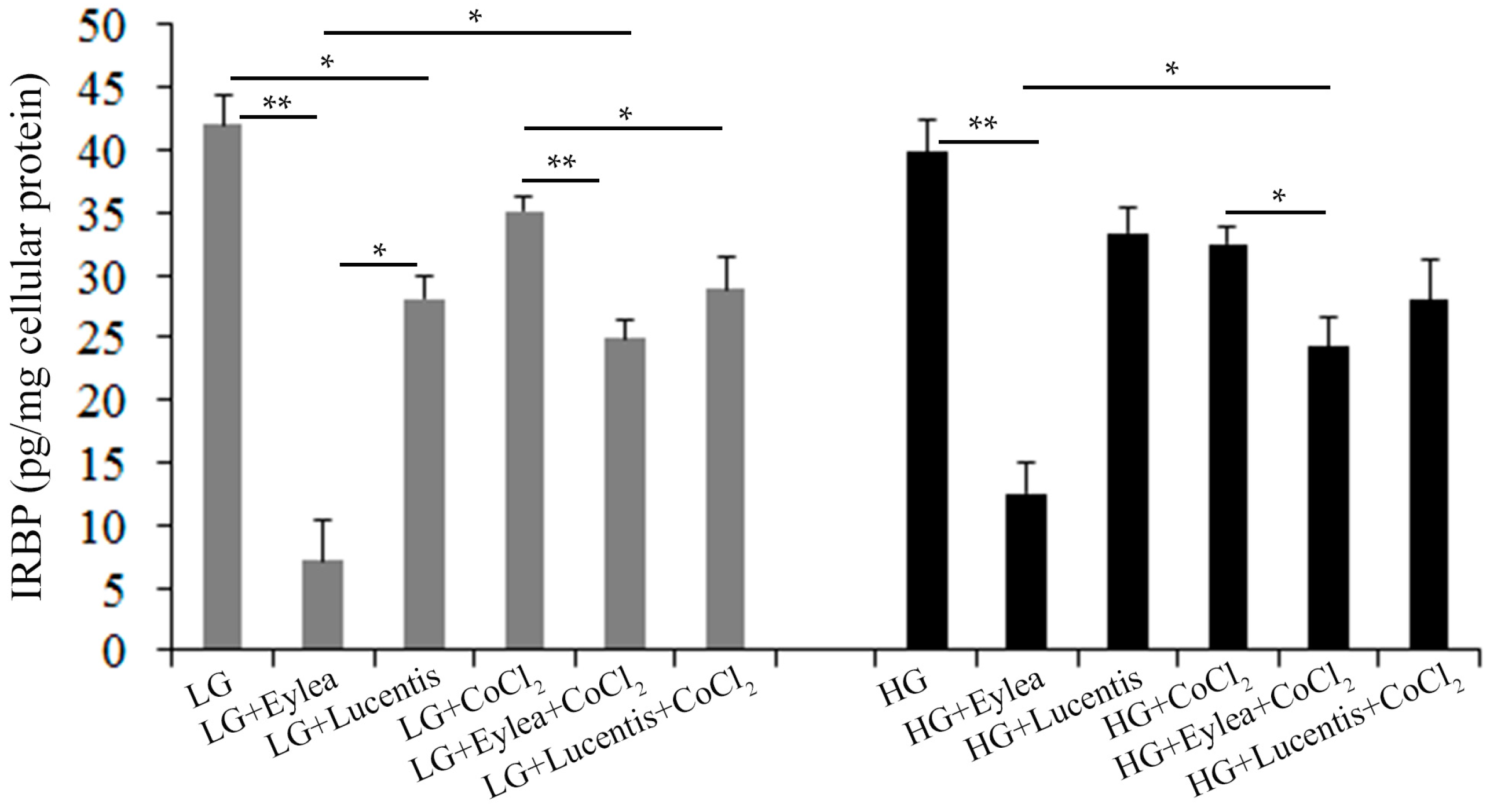 Ijms 18 00533 g009 550