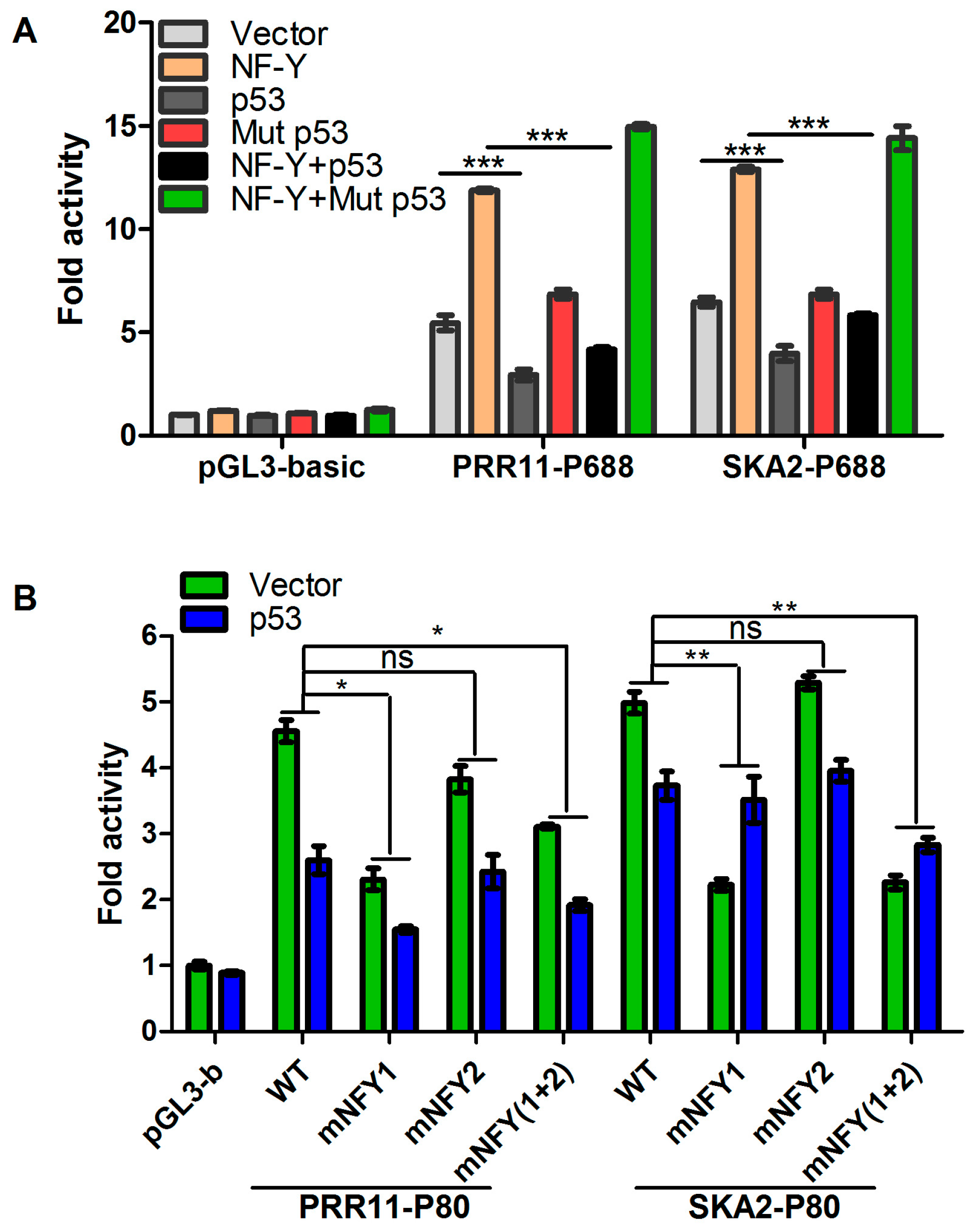 Ijms 18 00534 g003 550