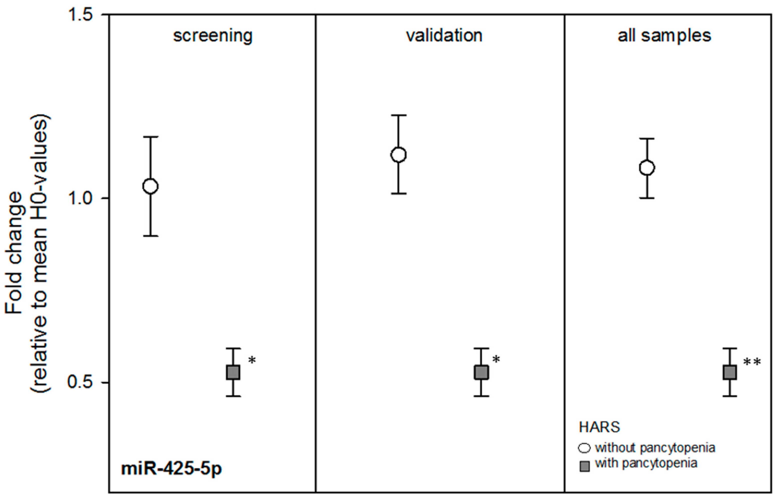 Ijms 18 00541 g002