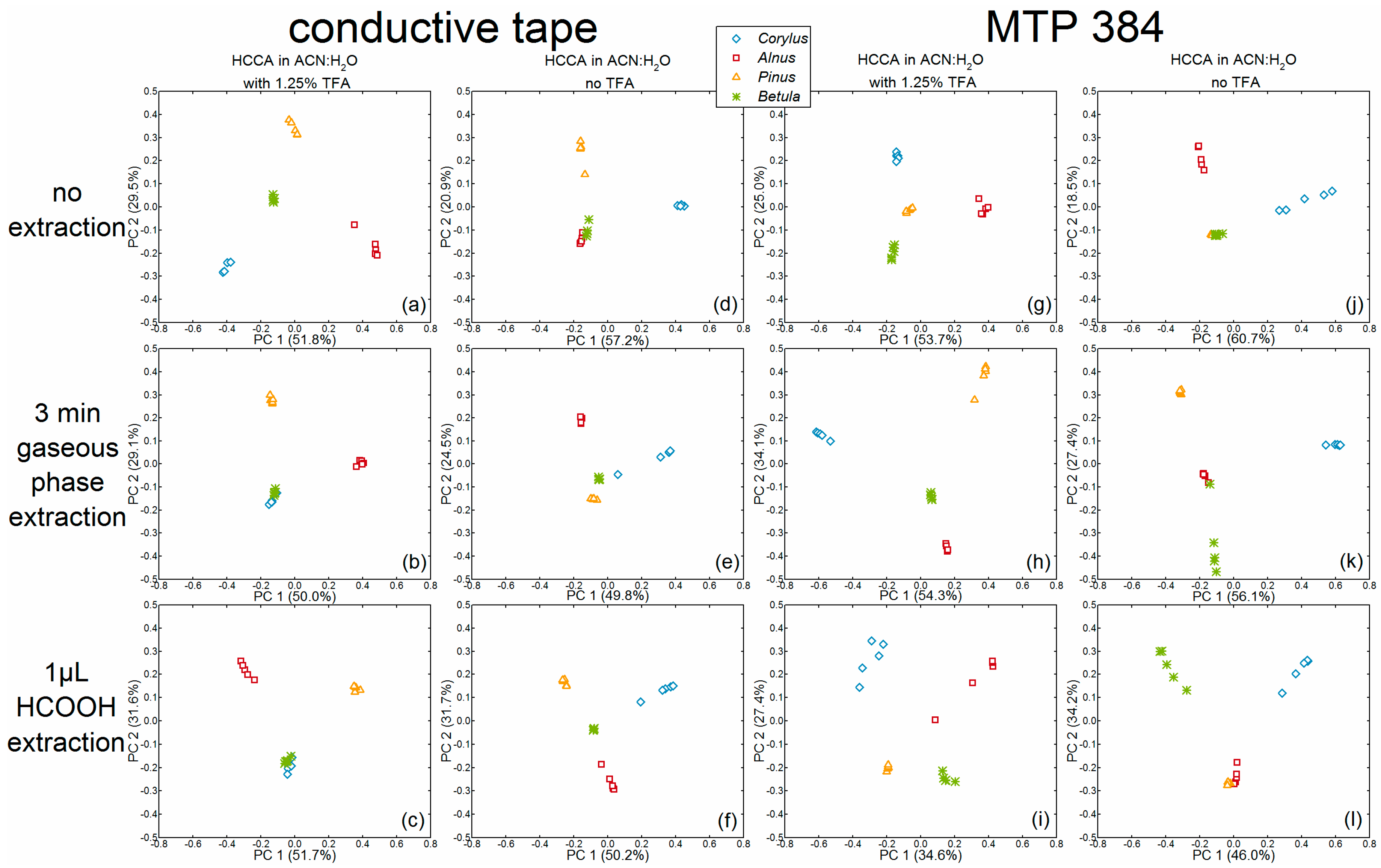 Ijms 18 00543 g002 550