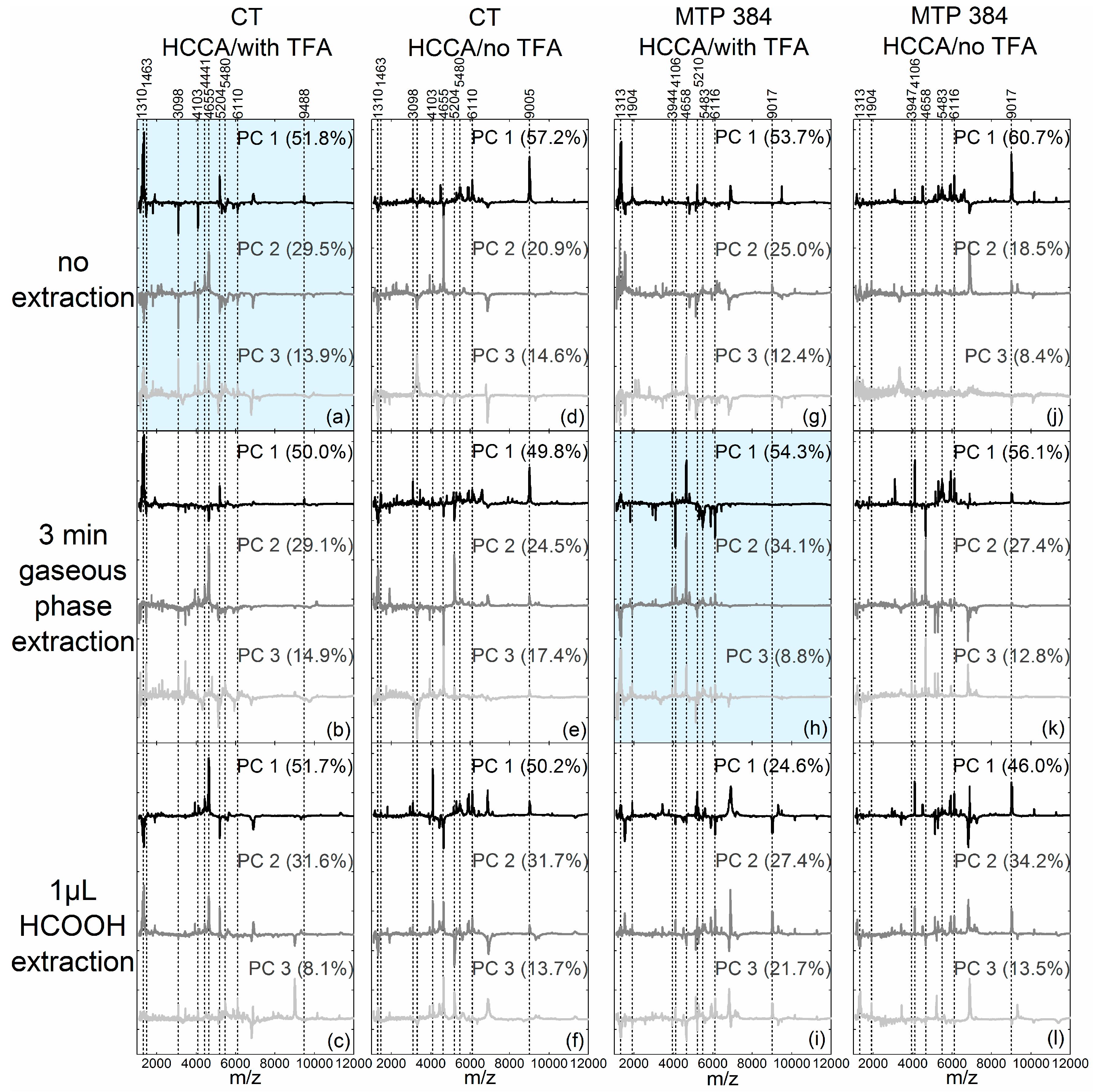 Ijms 18 00543 g003 550
