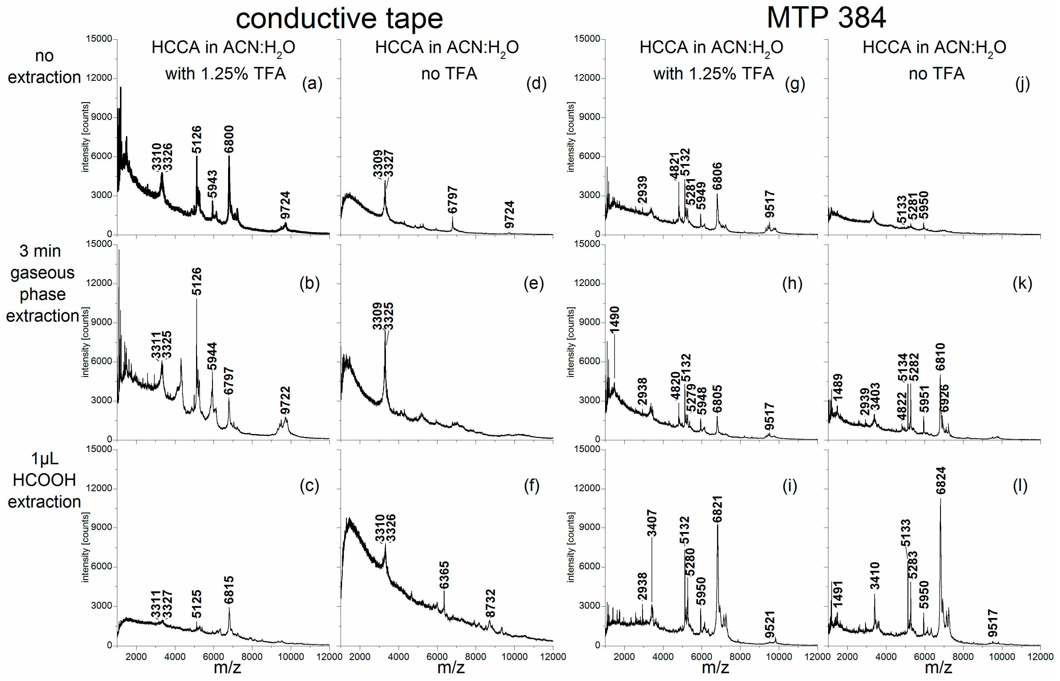 Ijms 18 00543 g004 550