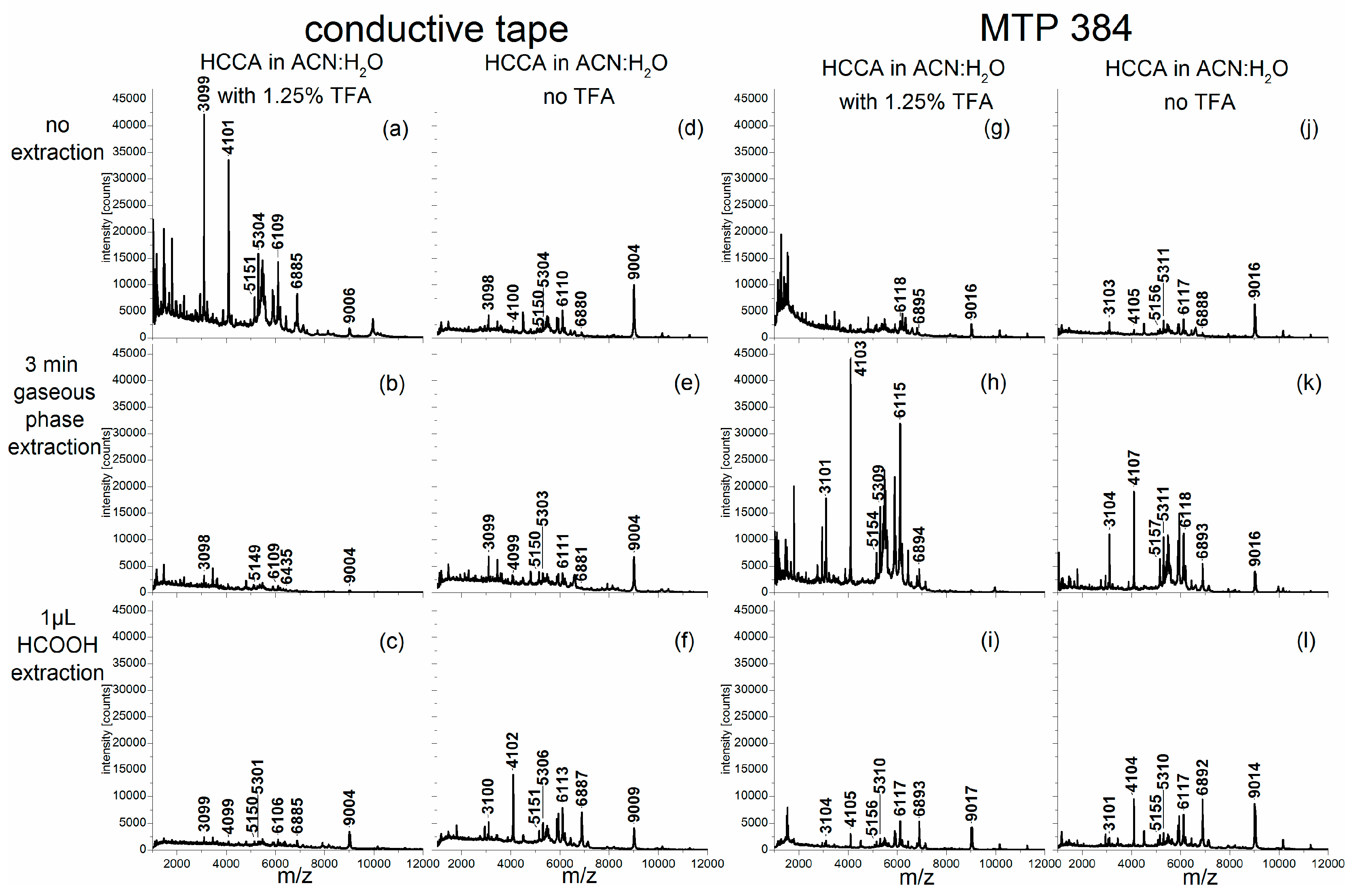 Ijms 18 00543 g005 550