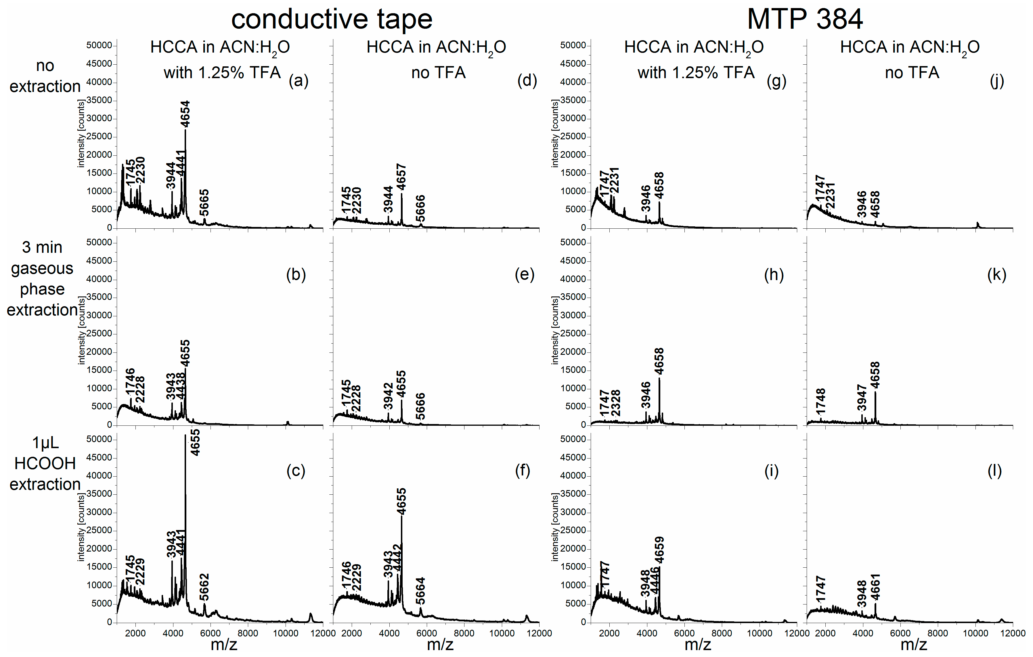 Ijms 18 00543 g006 550