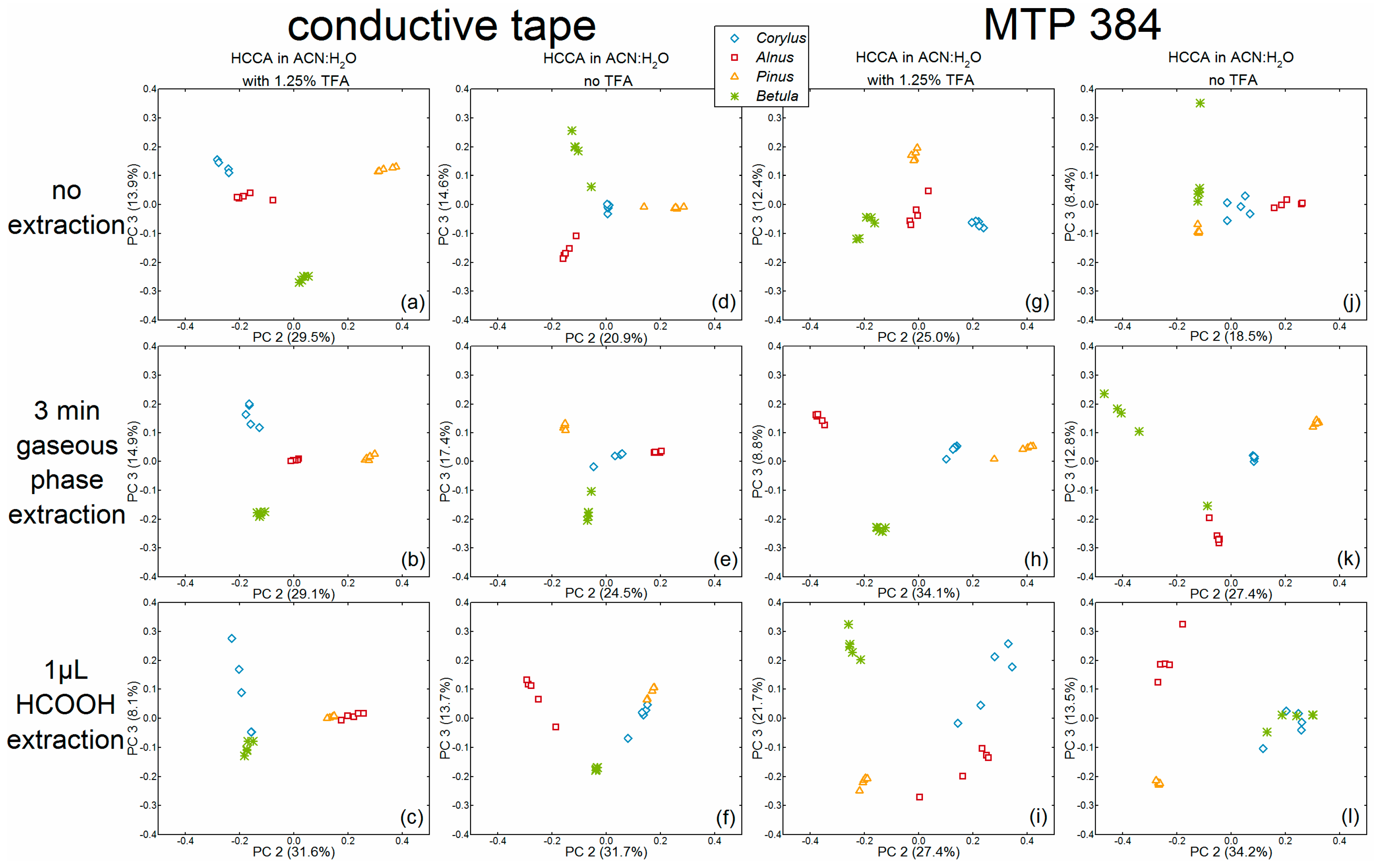 Ijms 18 00543 g007 550
