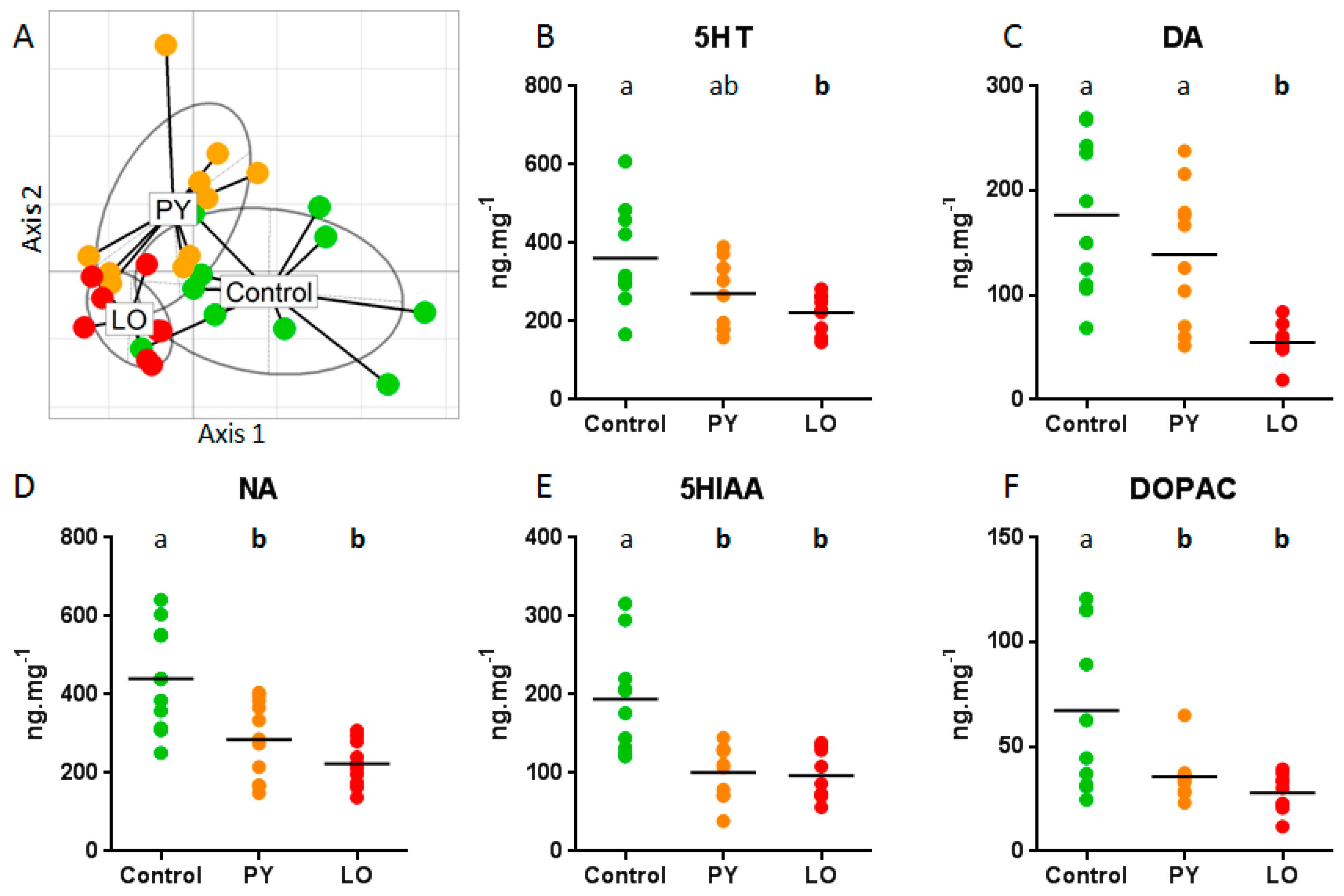 Ijms 18 00560 g001 550