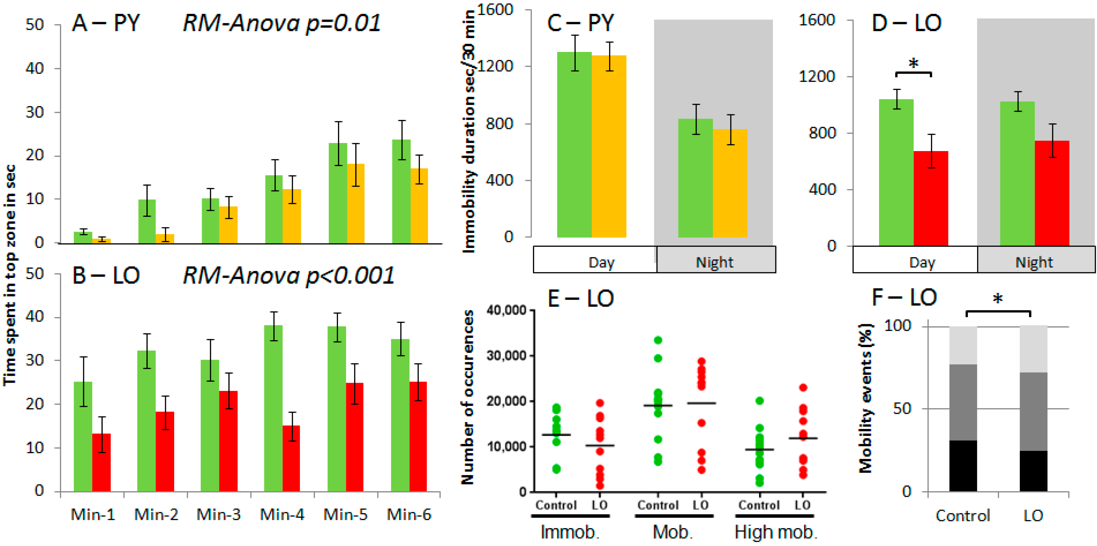 Ijms 18 00560 g002 550