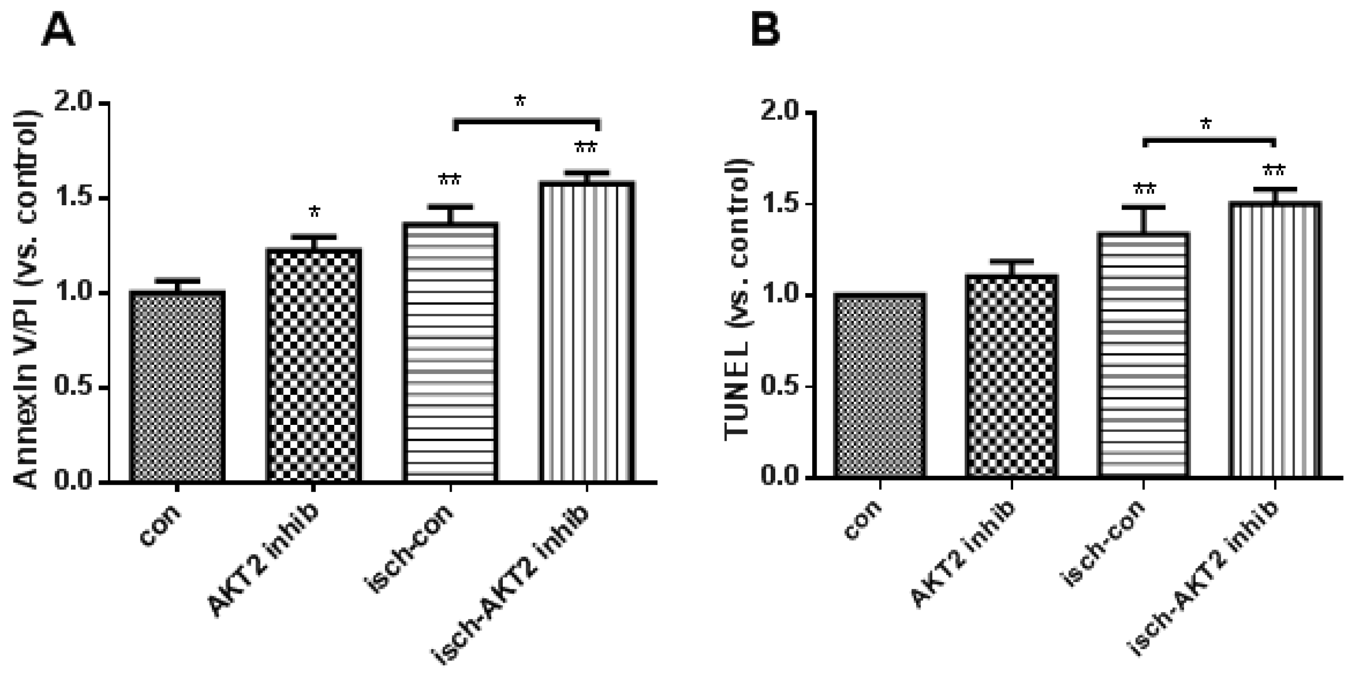 Ijms 18 00565 g002a 550