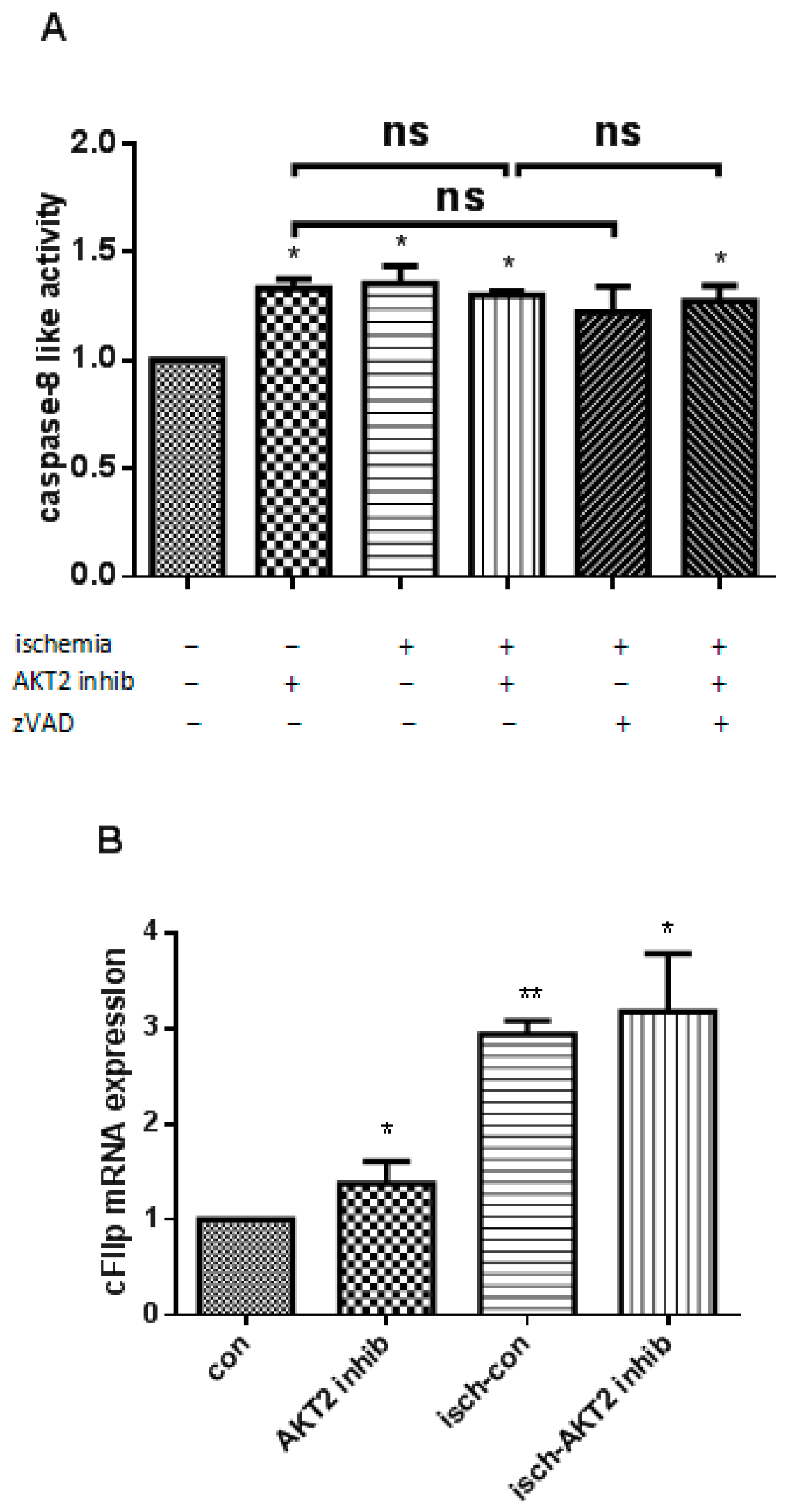 Ijms 18 00565 g003 550