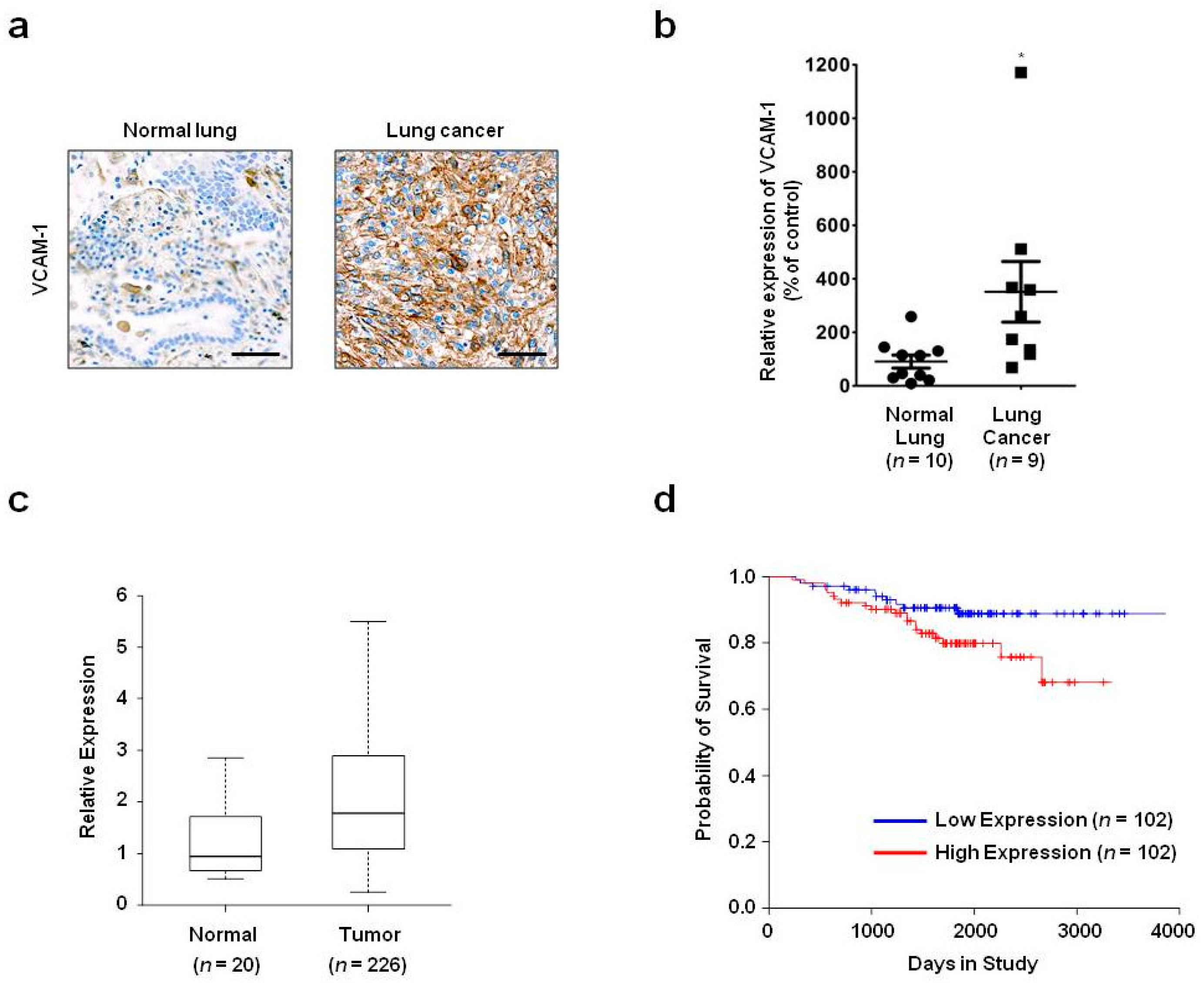 Ijms 18 00566 g001 550