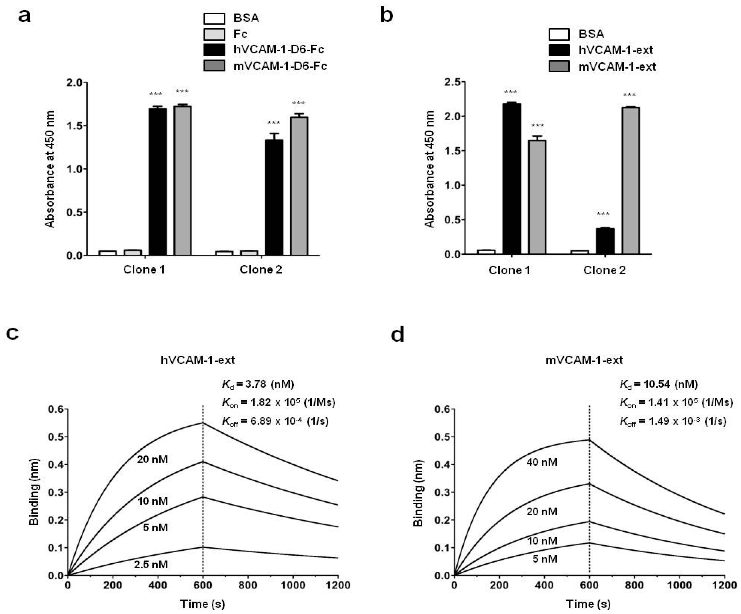 Ijms 18 00566 g003 550