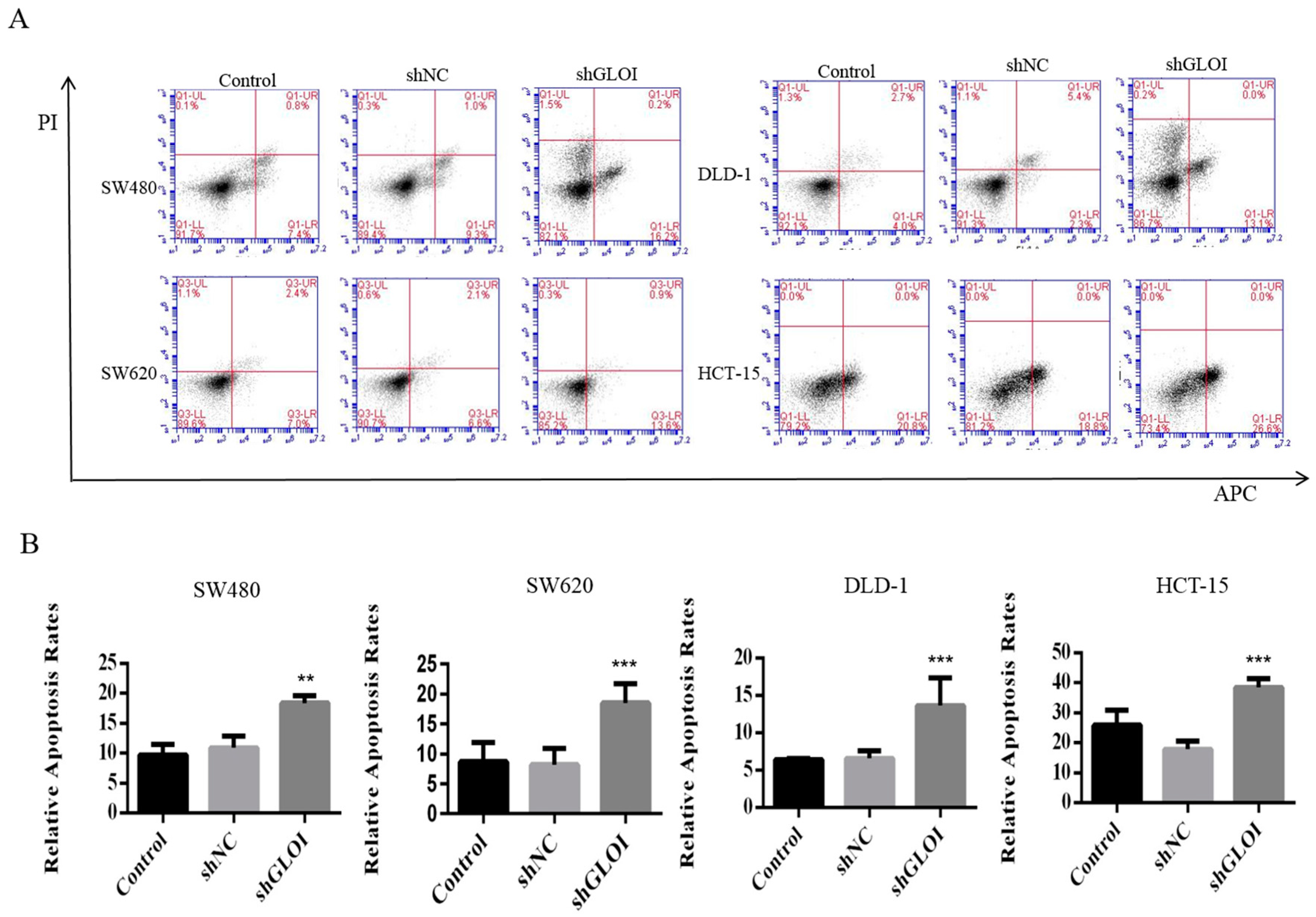 Ijms 18 00570 g007 550