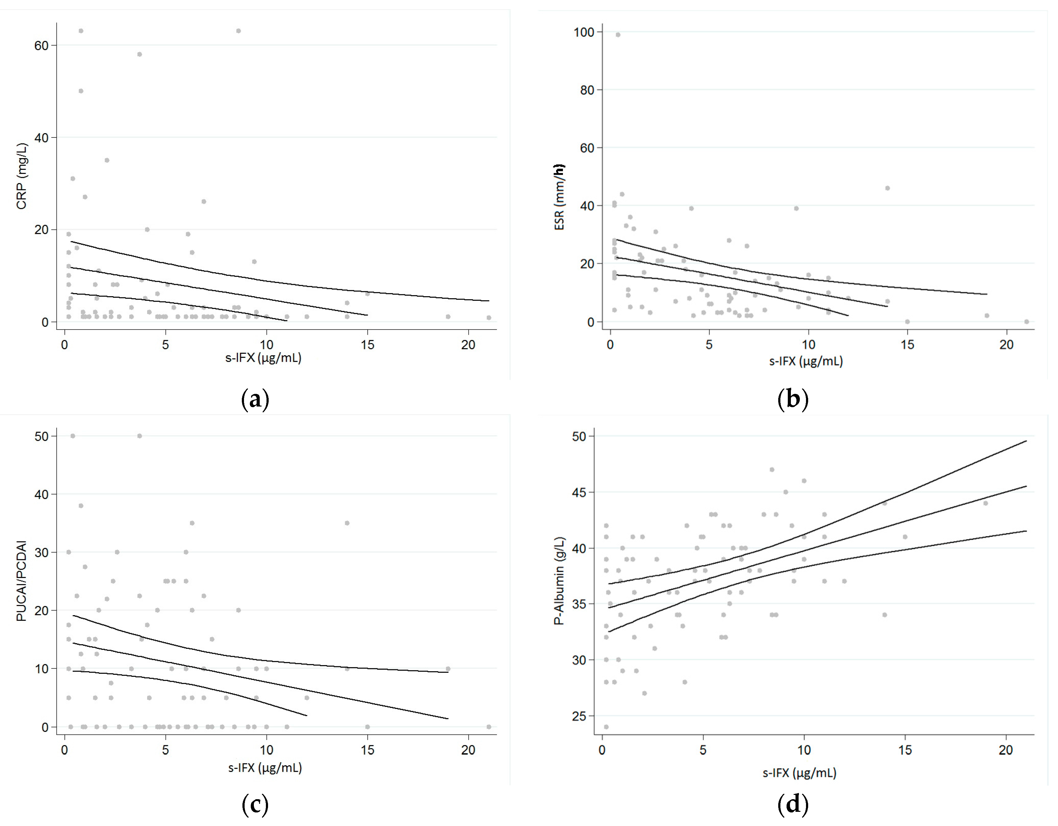 Ijms 18 00575 g003 550