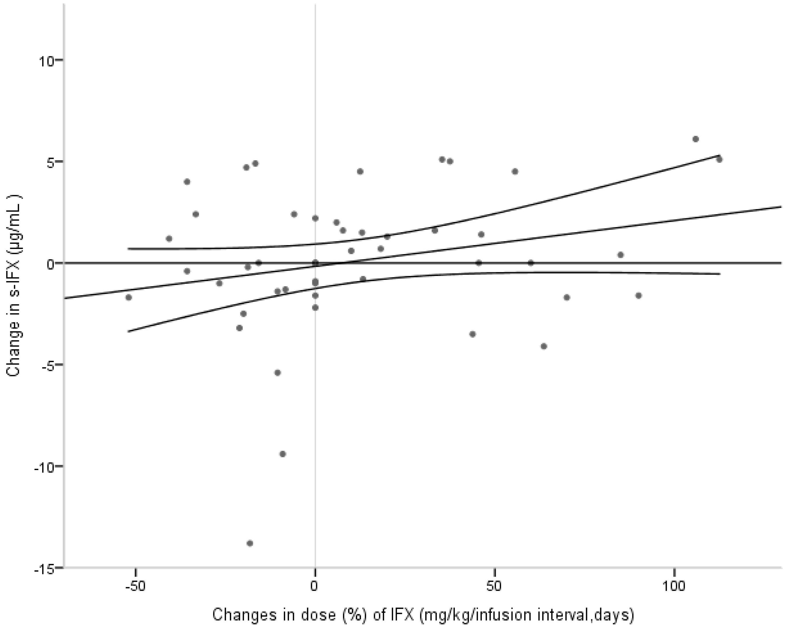 Ijms 18 00575 g004 550