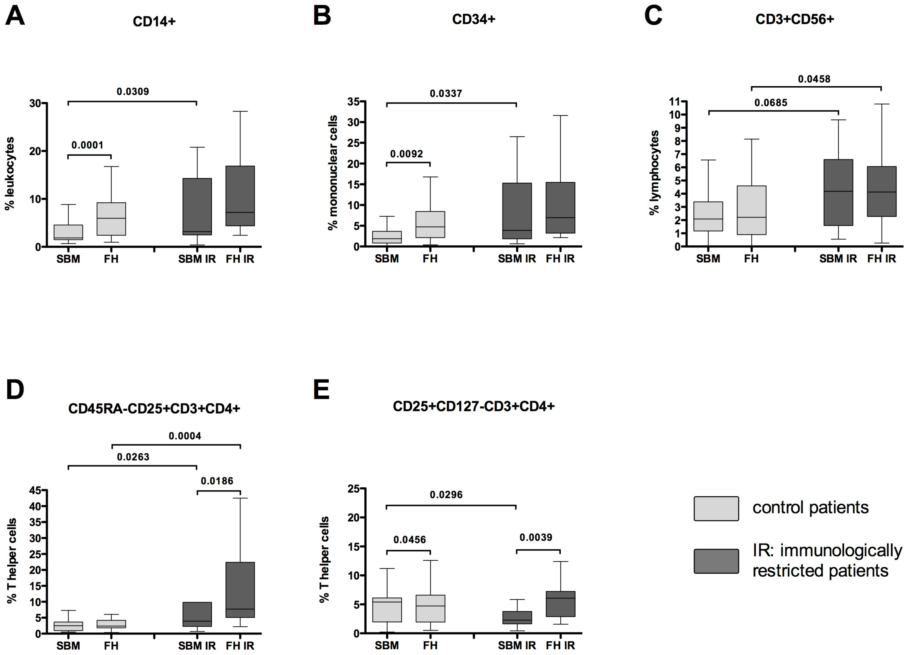 Ijms 18 00583 g001 550