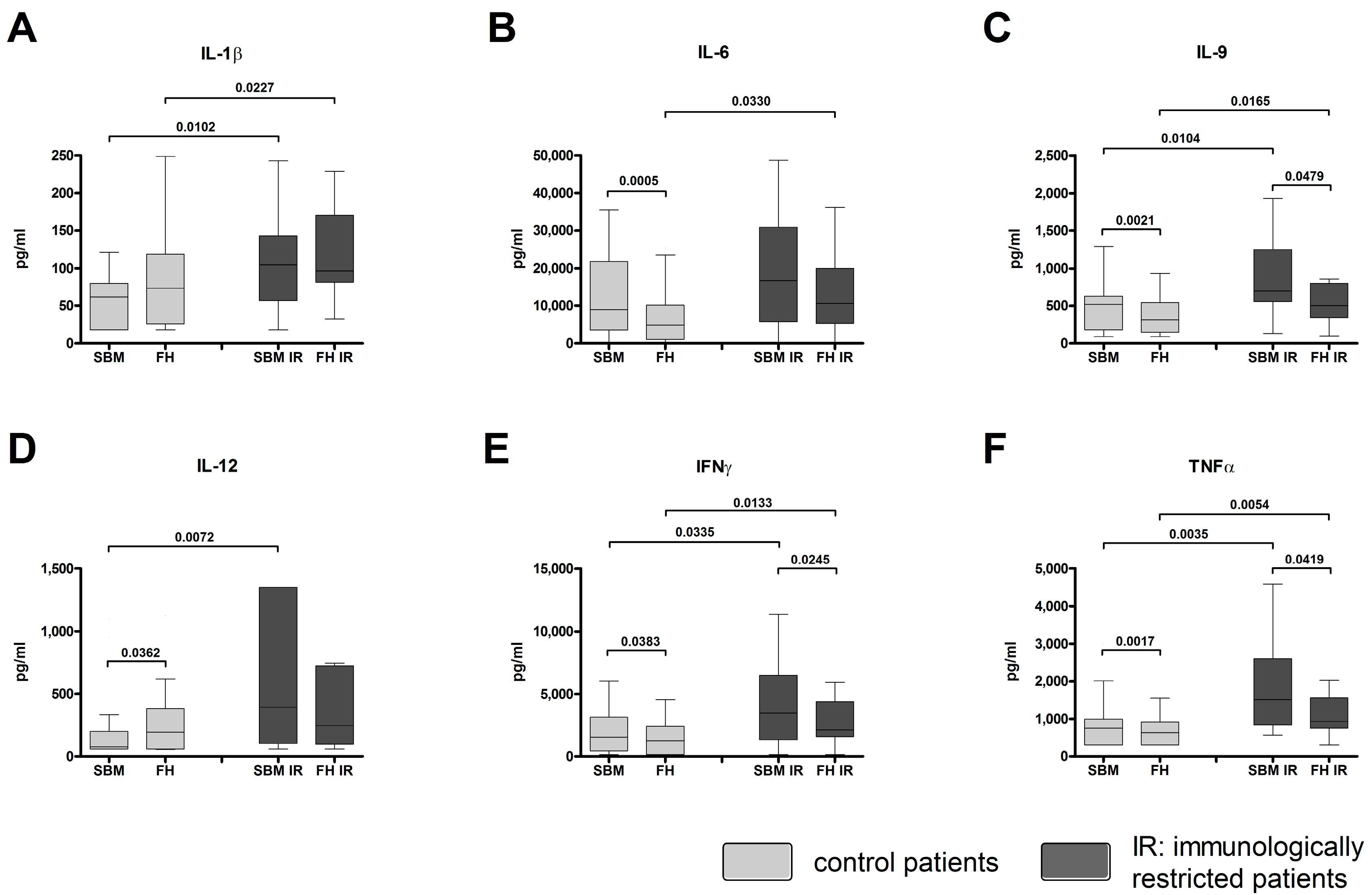 Ijms 18 00583 g002 550