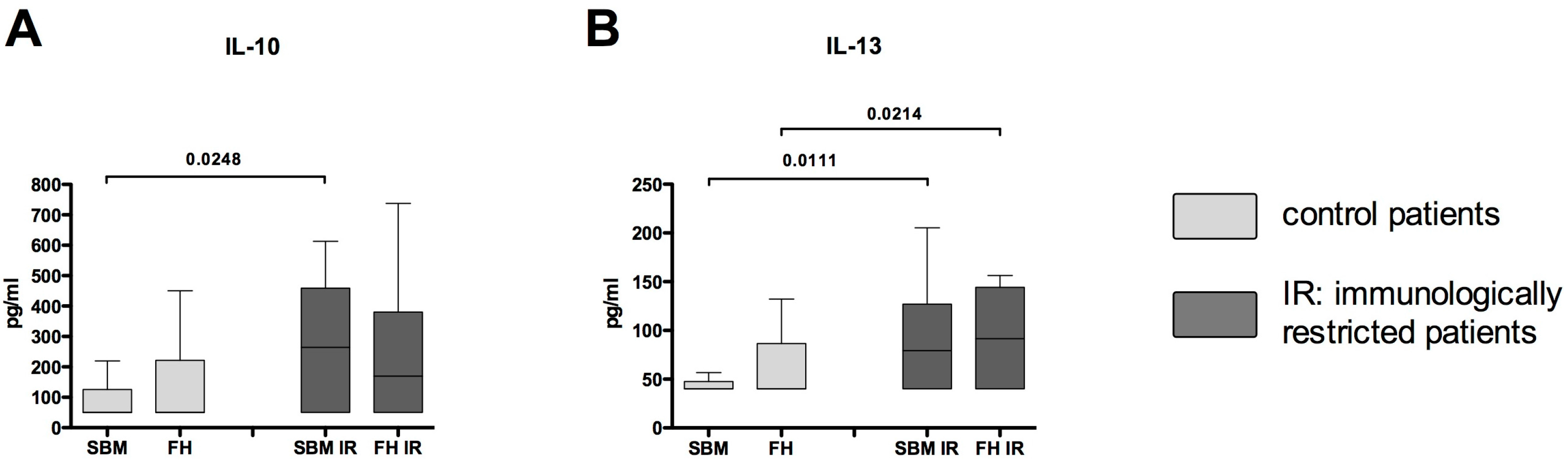 Ijms 18 00583 g003 550