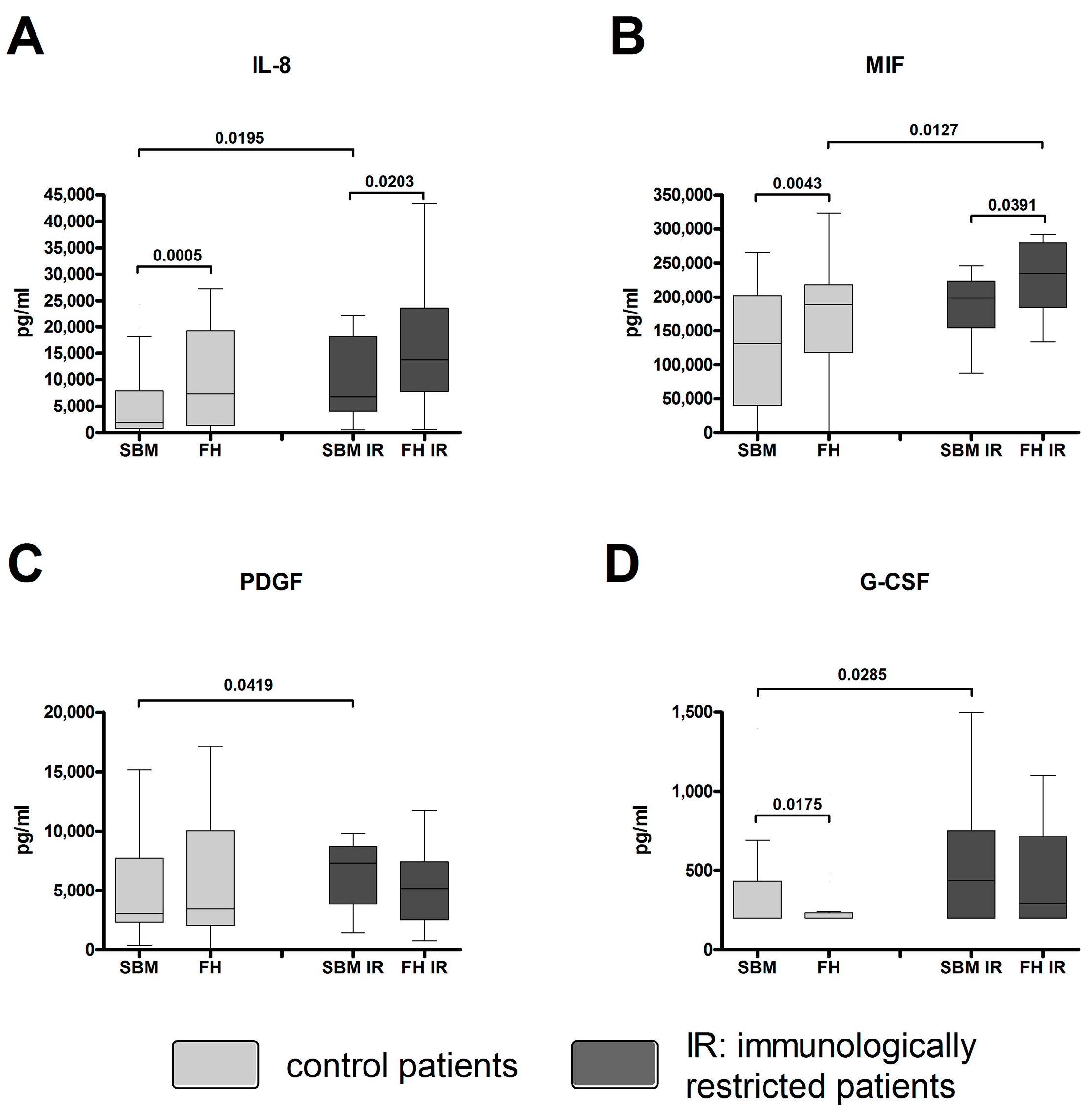 Ijms 18 00583 g005 550
