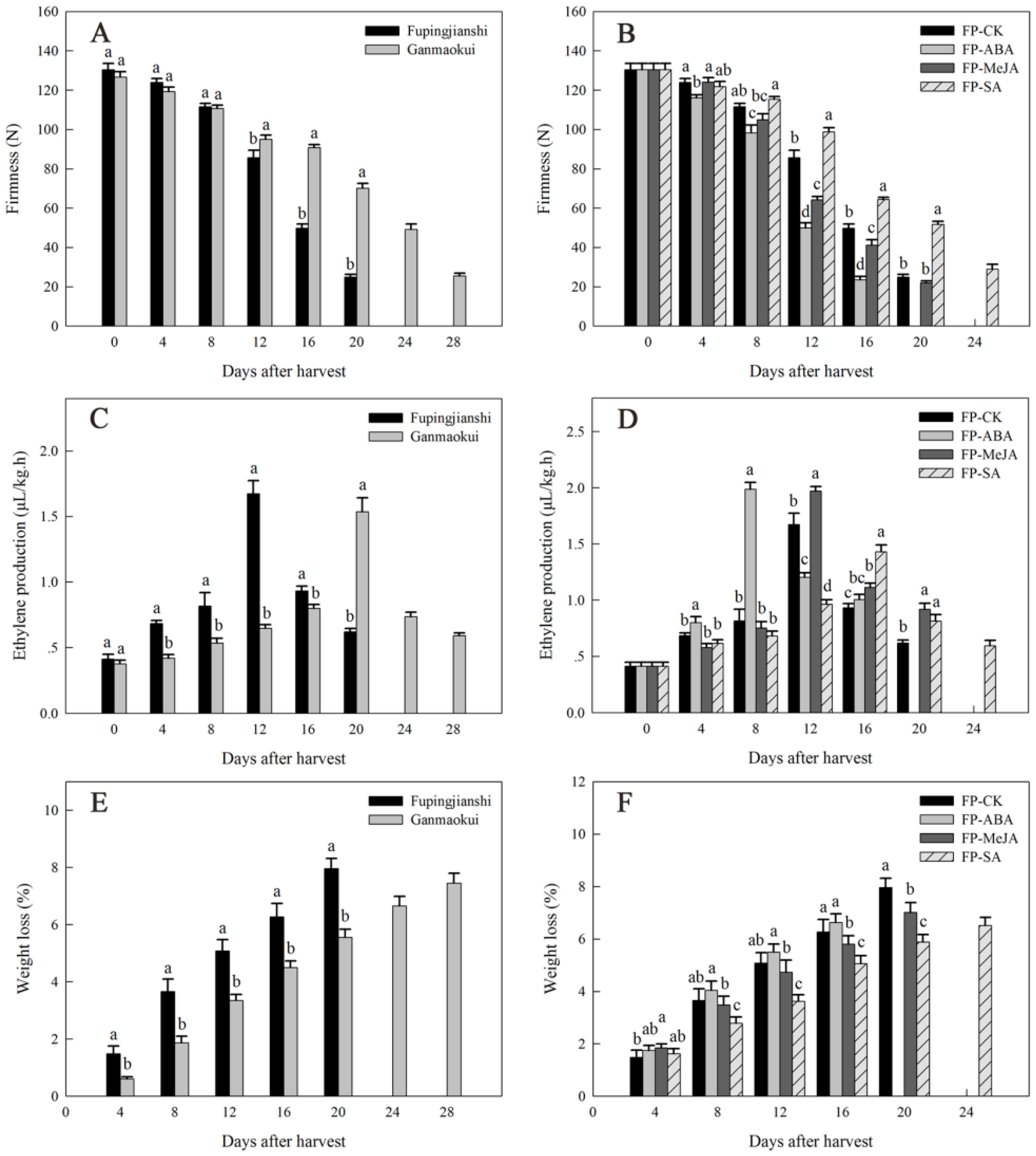 Ijms 18 00589 g001 550