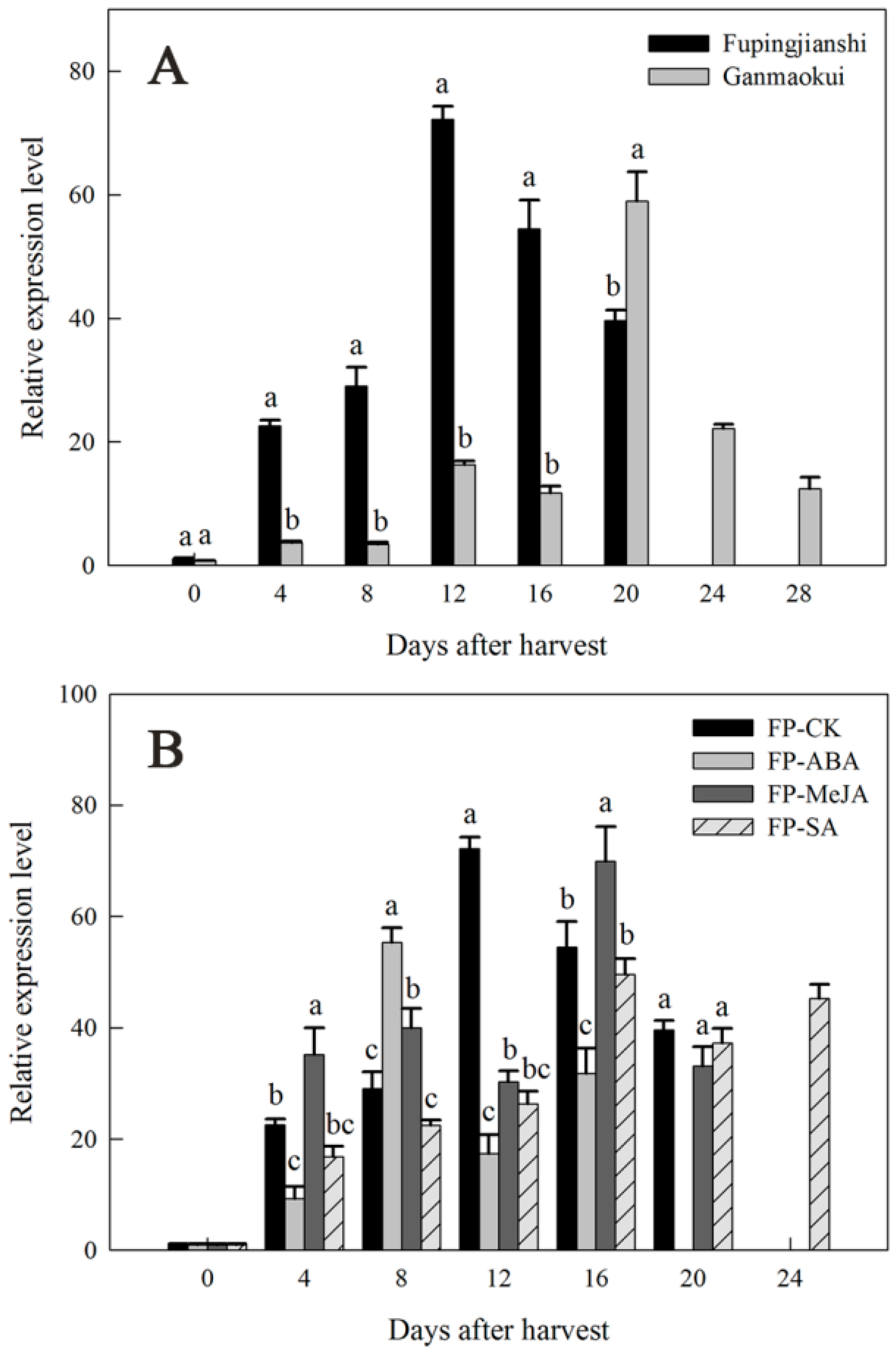 Ijms 18 00589 g005 550