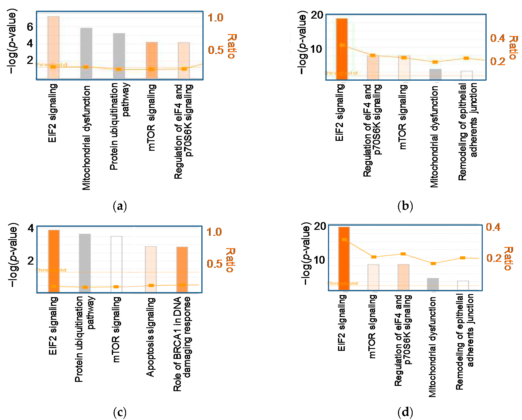 Ijms 18 00593 g002 550