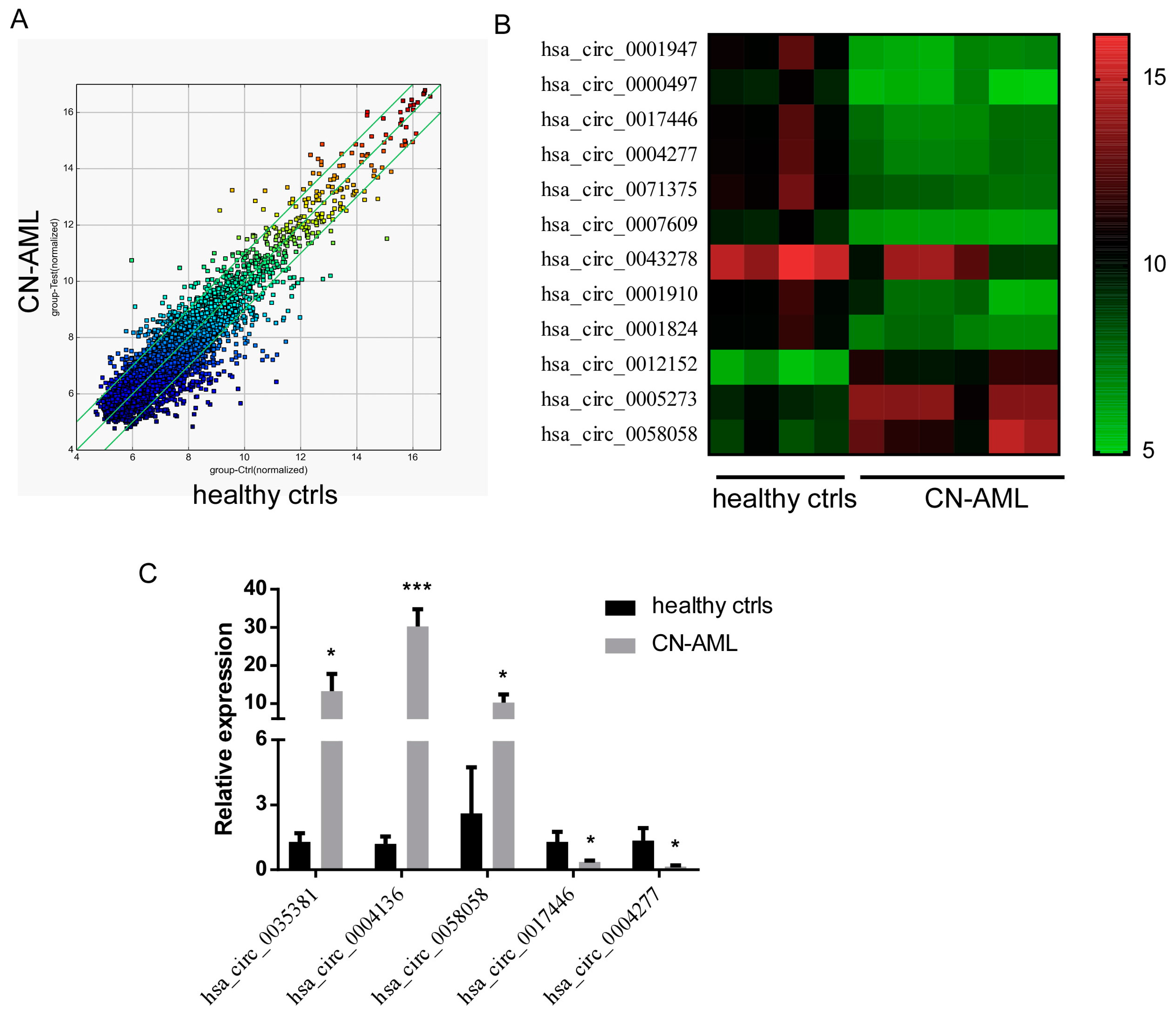 Ijms 18 00597 g001 550